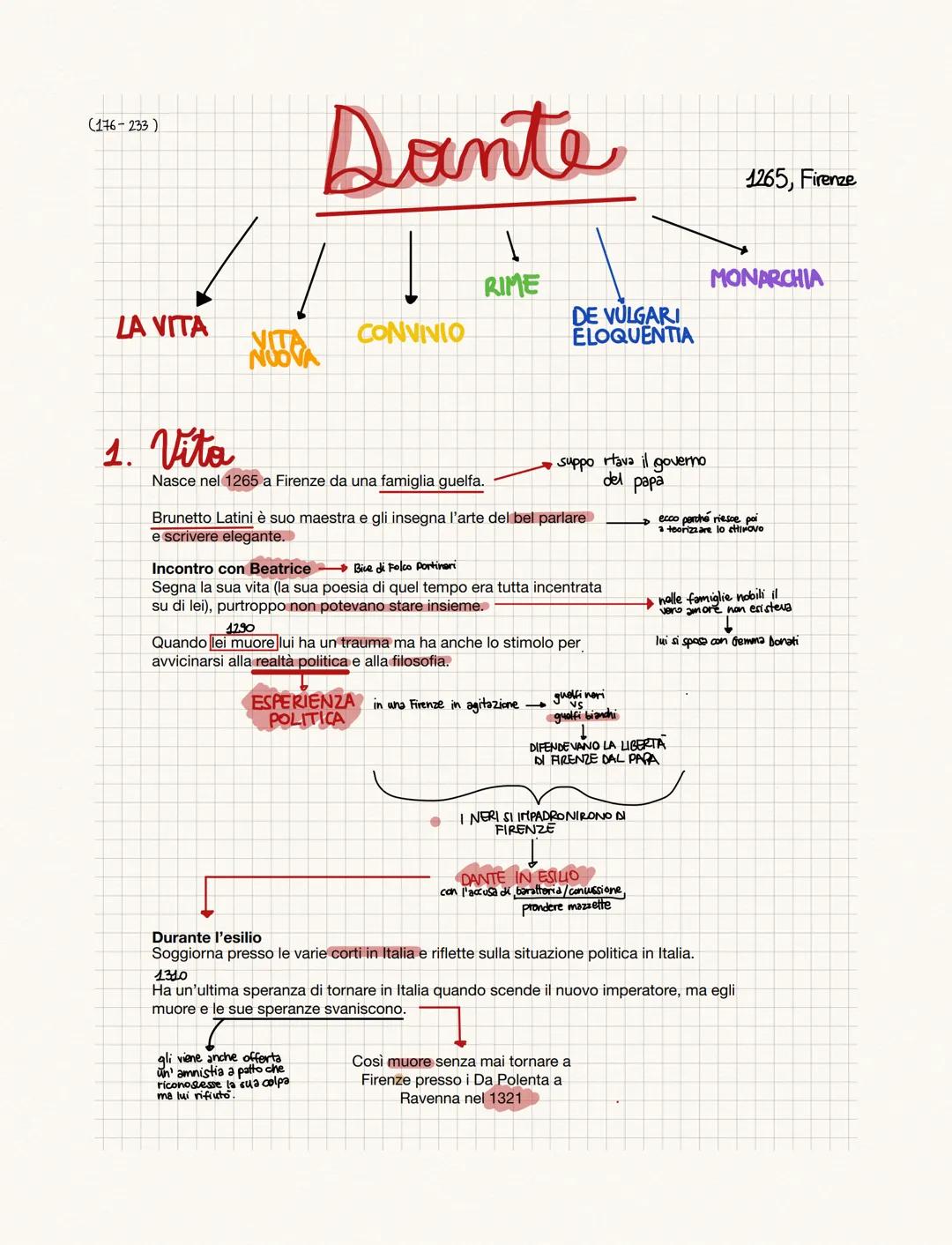 (176-233)
LA VITA
1. Vita
Dante
VITA
NUOVA
CONVIVIO
Nasce nel 1265 a Firenze da una famiglia guelfa.
1
RIME
Brunetto Latini è suo maestra e