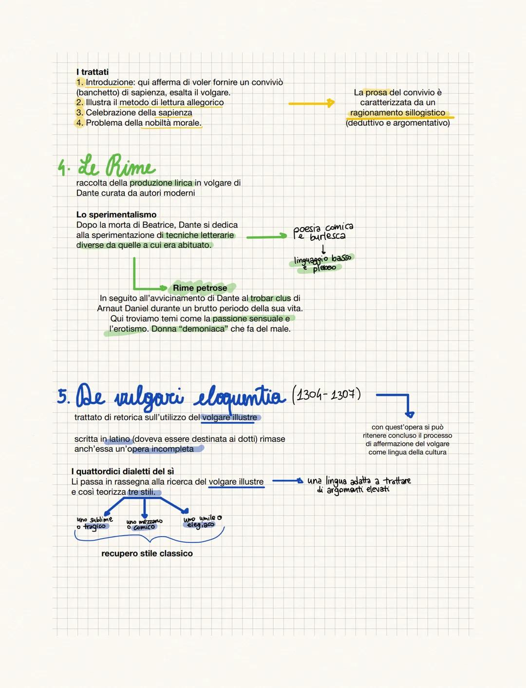(176-233)
LA VITA
1. Vita
Dante
VITA
NUOVA
CONVIVIO
Nasce nel 1265 a Firenze da una famiglia guelfa.
1
RIME
Brunetto Latini è suo maestra e