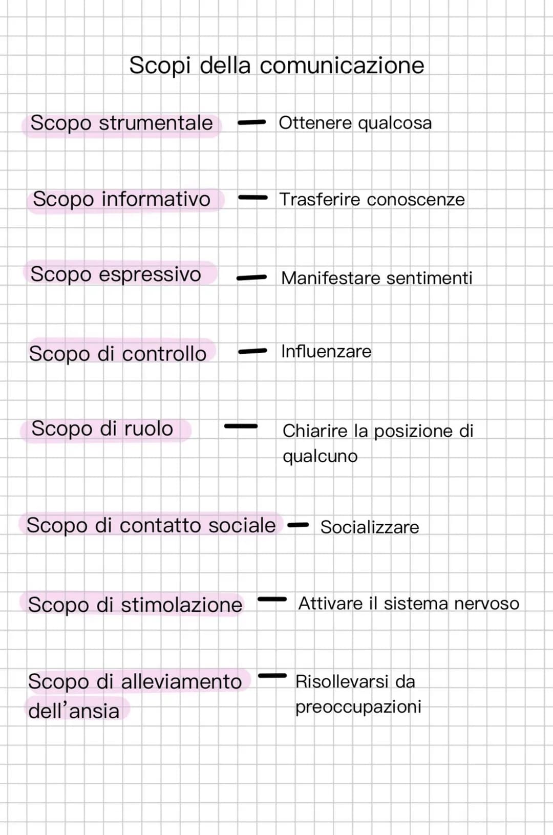 # Comunicazione
- Insieme di segnali consci ed inconsci
- Parole
- Gesti
- Segni
- Linguaggio corporeo
- Disposizione del destinatar