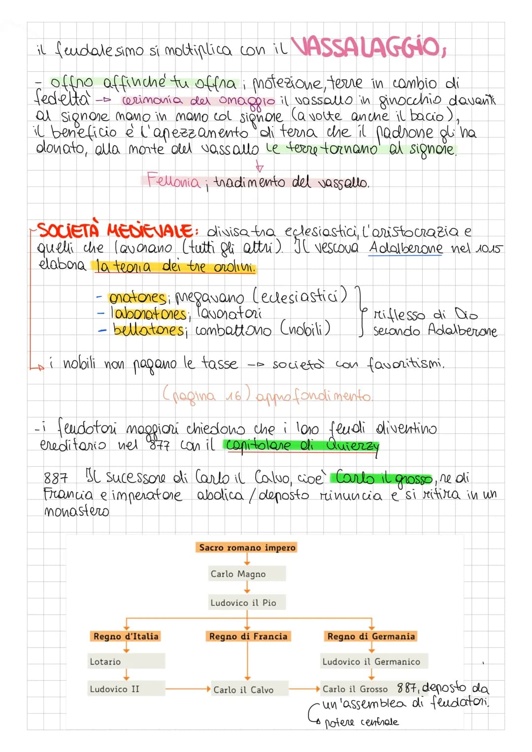 22 set.
- Potere di banno tramite il signore della signoria fondaria
- riscuottere le tasse (potere di banno)
- amministrare la giustiz