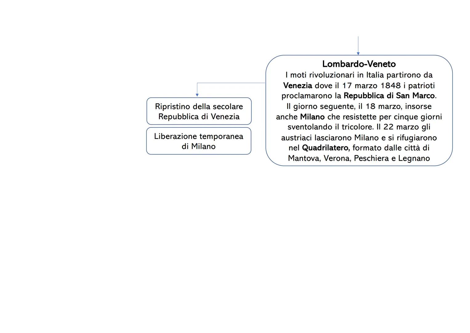 Richieste democratiche e
socialiste
Aspirazione
all'indipendenza
Rivendicazione di una
costituzione
I moti del '48
Suffraggio Universale
Mas