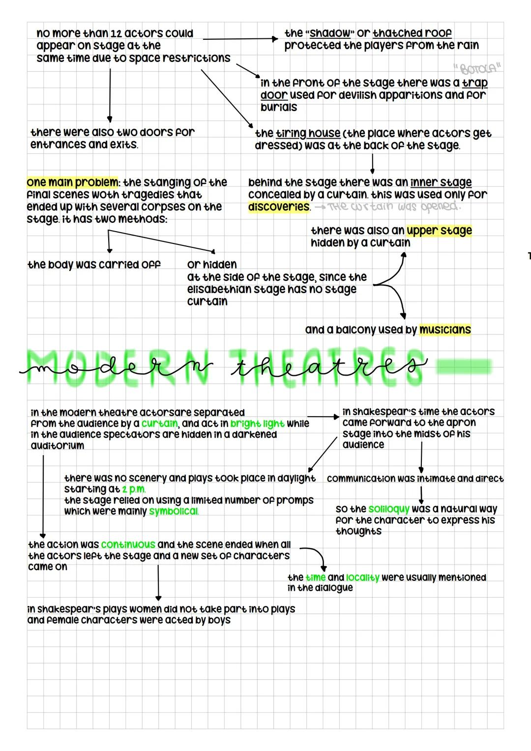 # the development of drama
# origins
the origins of the theatre in britain
are linked to medieval religious celebrations
these performanc