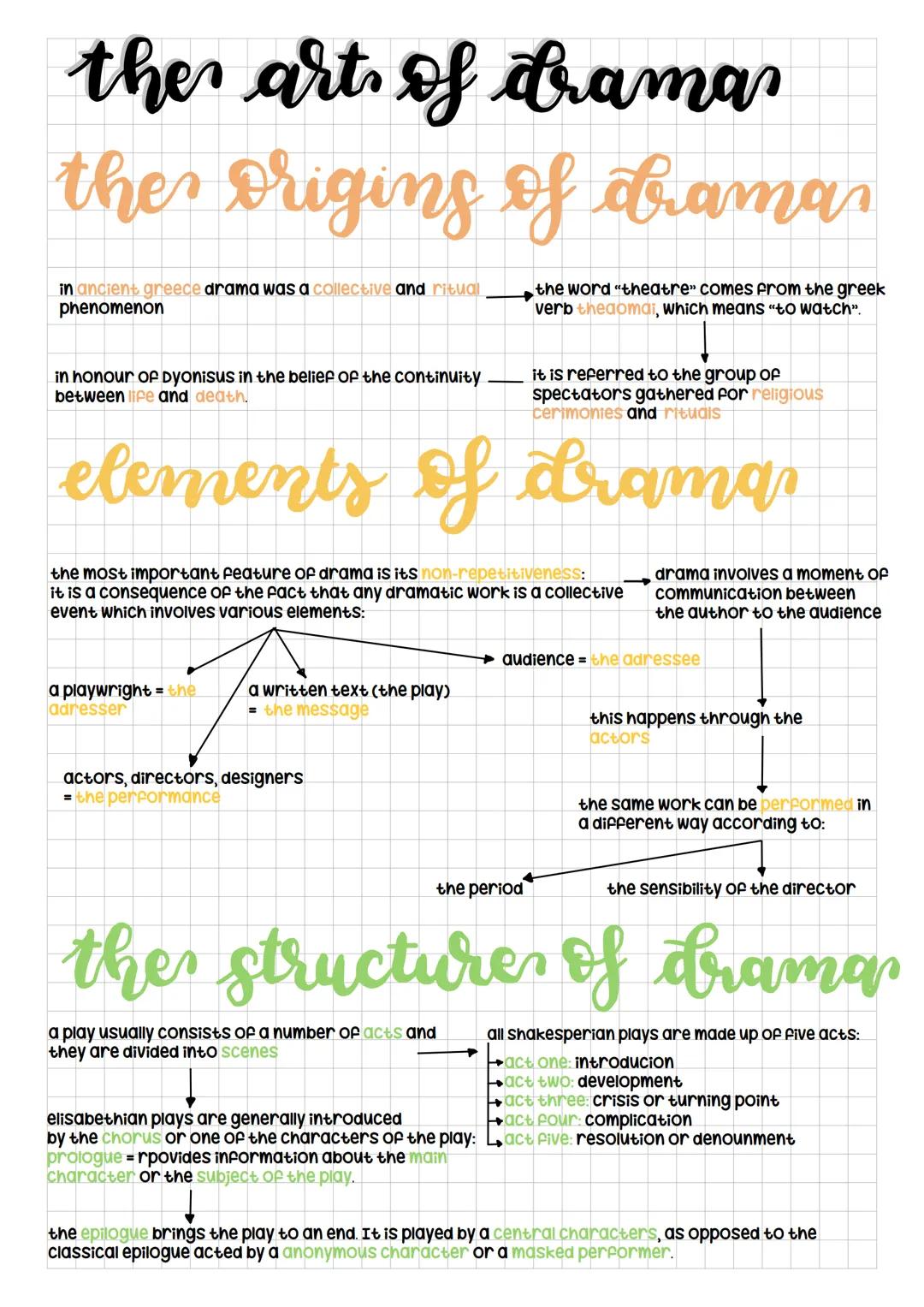 # the development of drama
# origins
the origins of the theatre in britain
are linked to medieval religious celebrations
these performanc