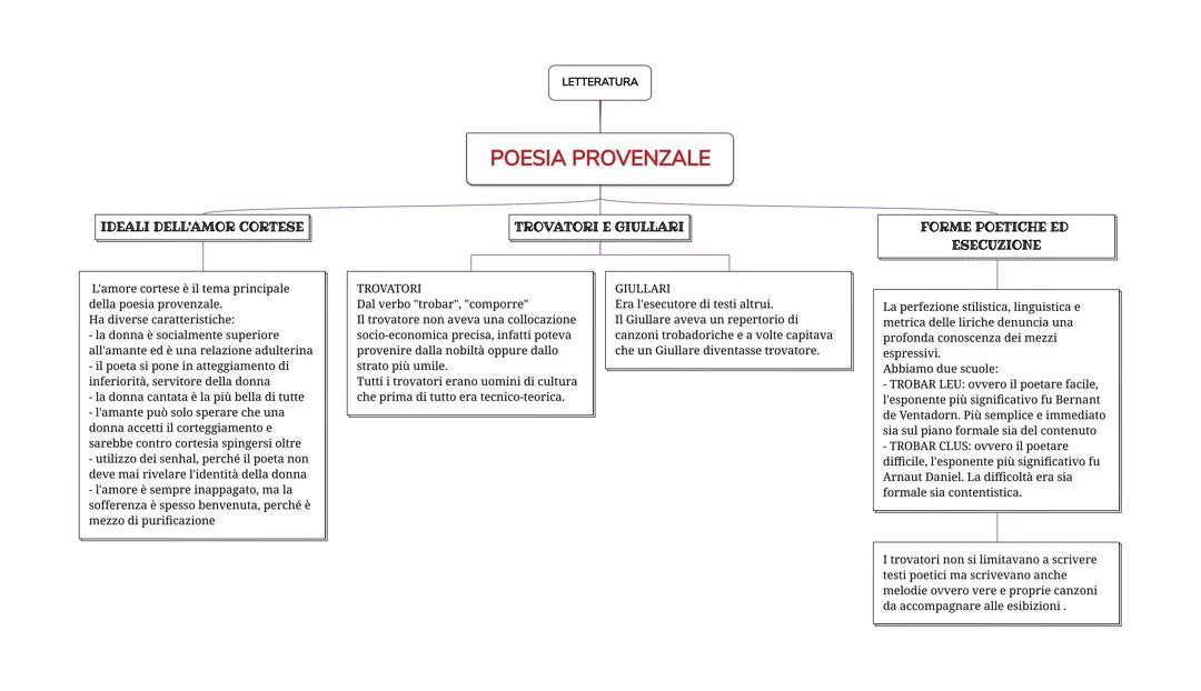 La poesia provenzale