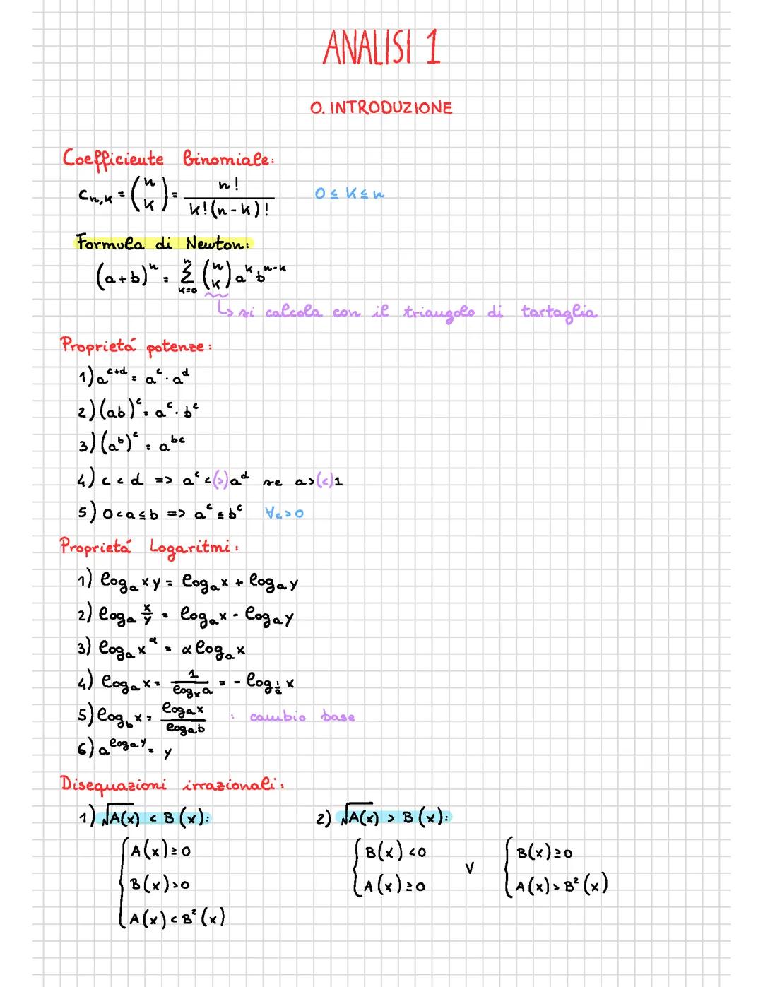 Analisi 1 - Politecnico Milano