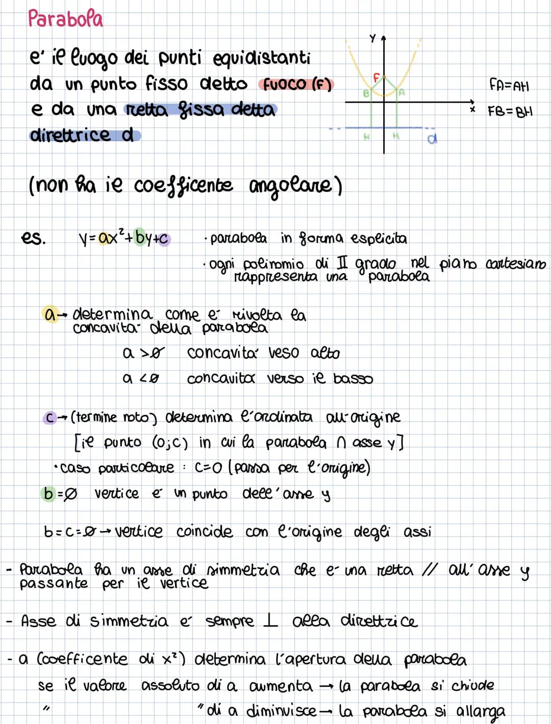 # Parabola
e' il luogo dei punti equidistanti
da un punto fisso detto FUOCO (F)
e da una retta fissa detta
direttrice d
(non ha ie coeffice