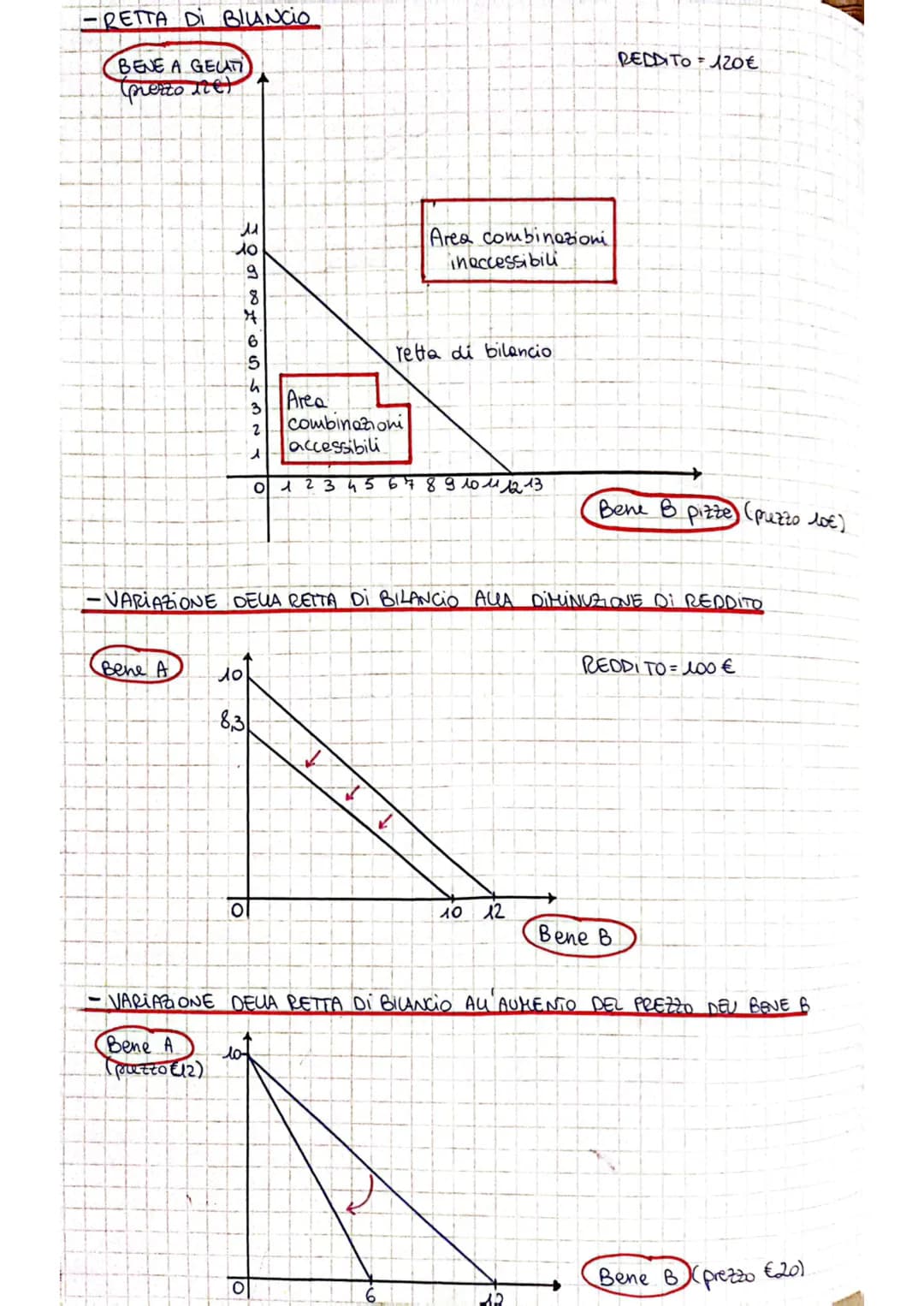 # L'EQUILIBRIO DEL CONSUMATORE
## TEORIA DEL CONSUMO DEI MARGINALISTI
il consumatore è mosso esclusivamente da esigenze
razionali e utiliari