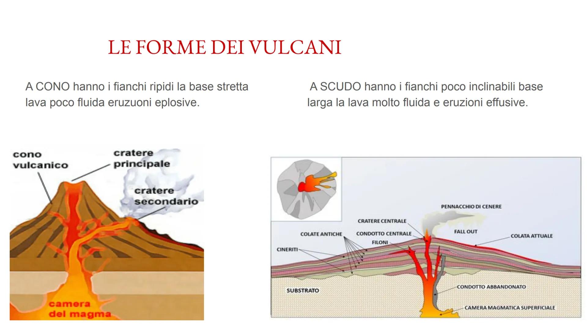 # I VULCANI
fatto da: Carmen Pignatale cosa è il VULCANO?
E una frattura della crosta terrestre da
cui fuori esce il magma. # LA STRUTTURA