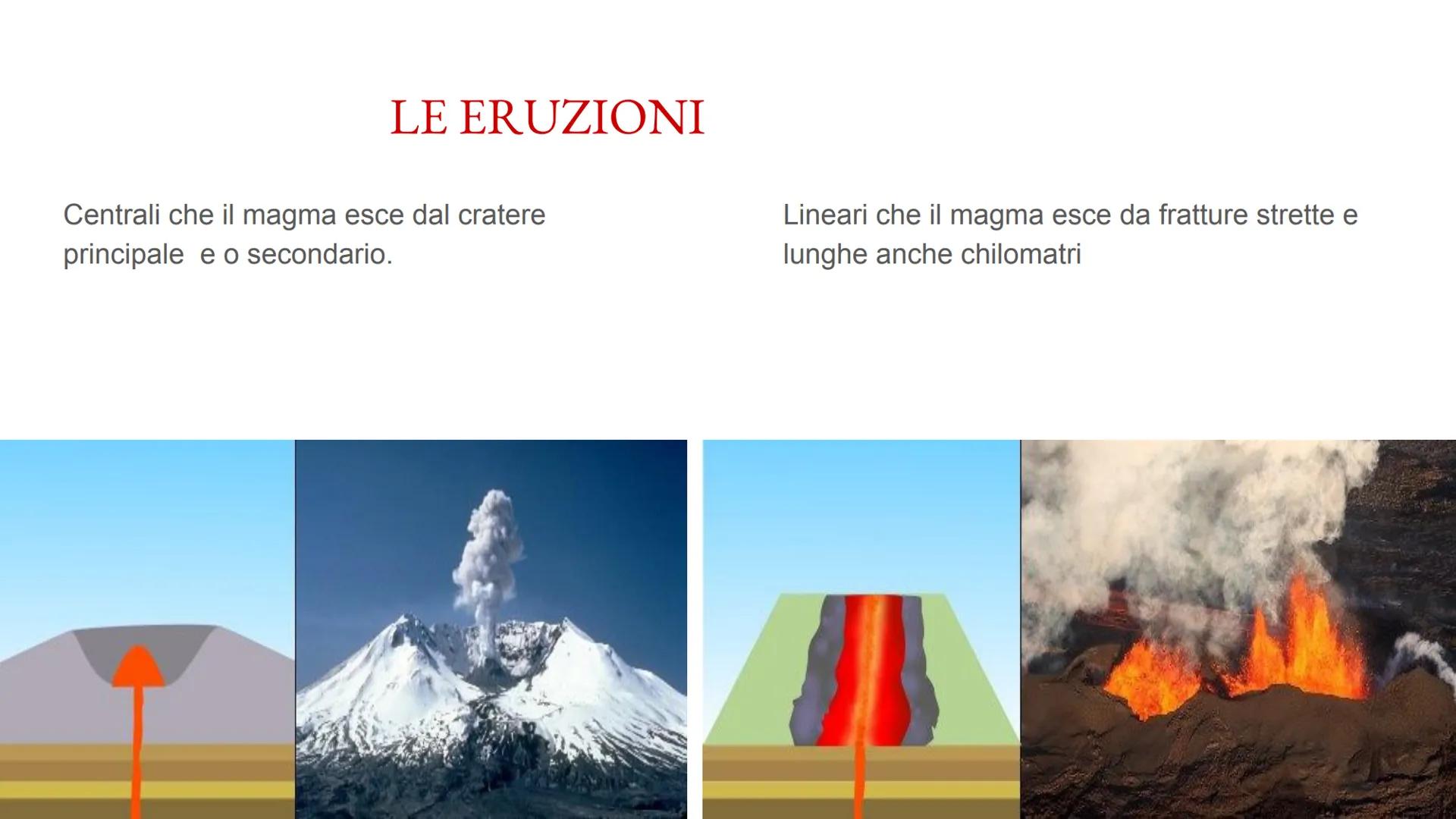 # I VULCANI
fatto da: Carmen Pignatale cosa è il VULCANO?
E una frattura della crosta terrestre da
cui fuori esce il magma. # LA STRUTTURA