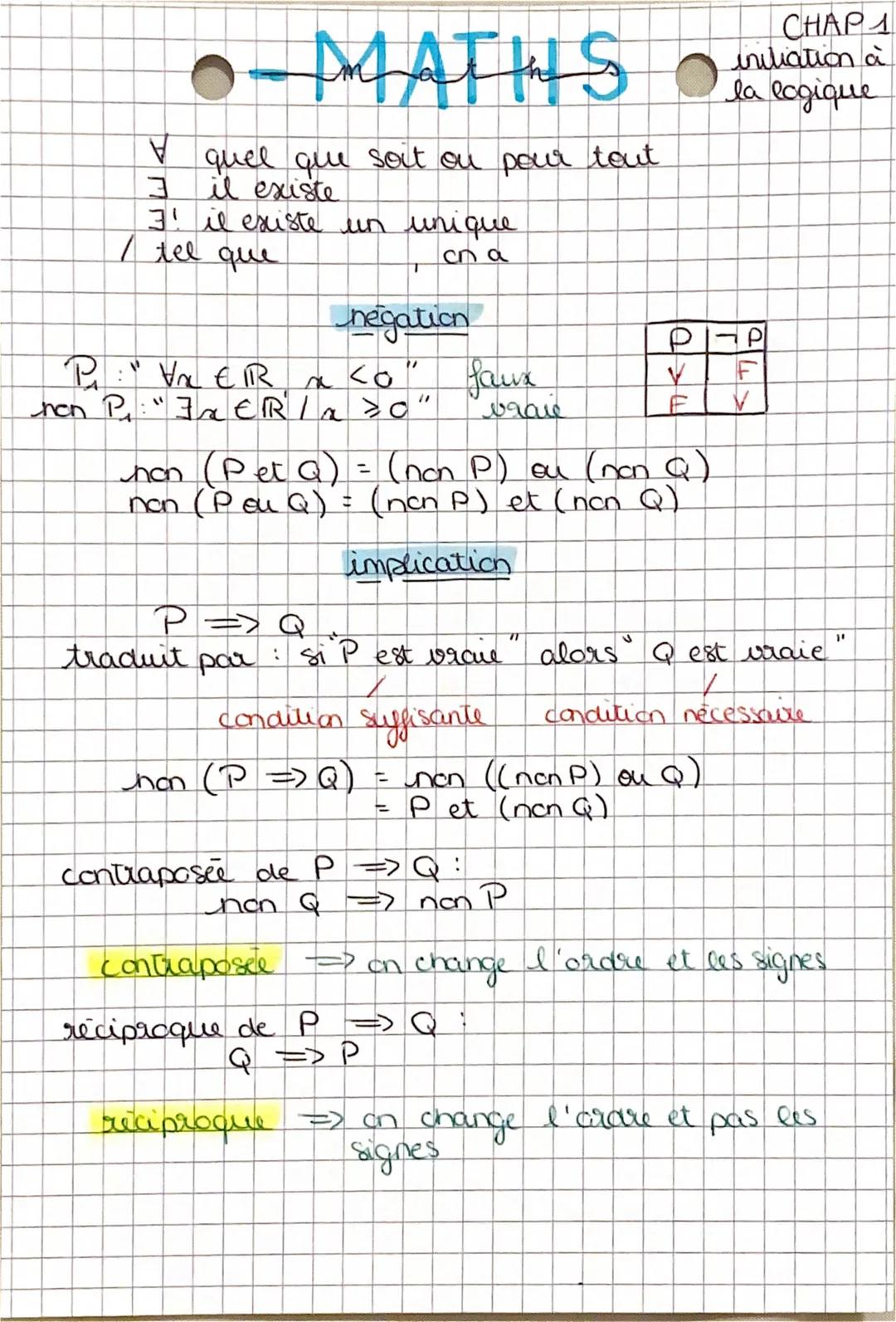 -MATHS
✓ quel que soit ou pour tout
7 il existe
7' il existe un unique
/ tel que , cna
CHAP 1
initiation à
la logique
negation
$P_i:"