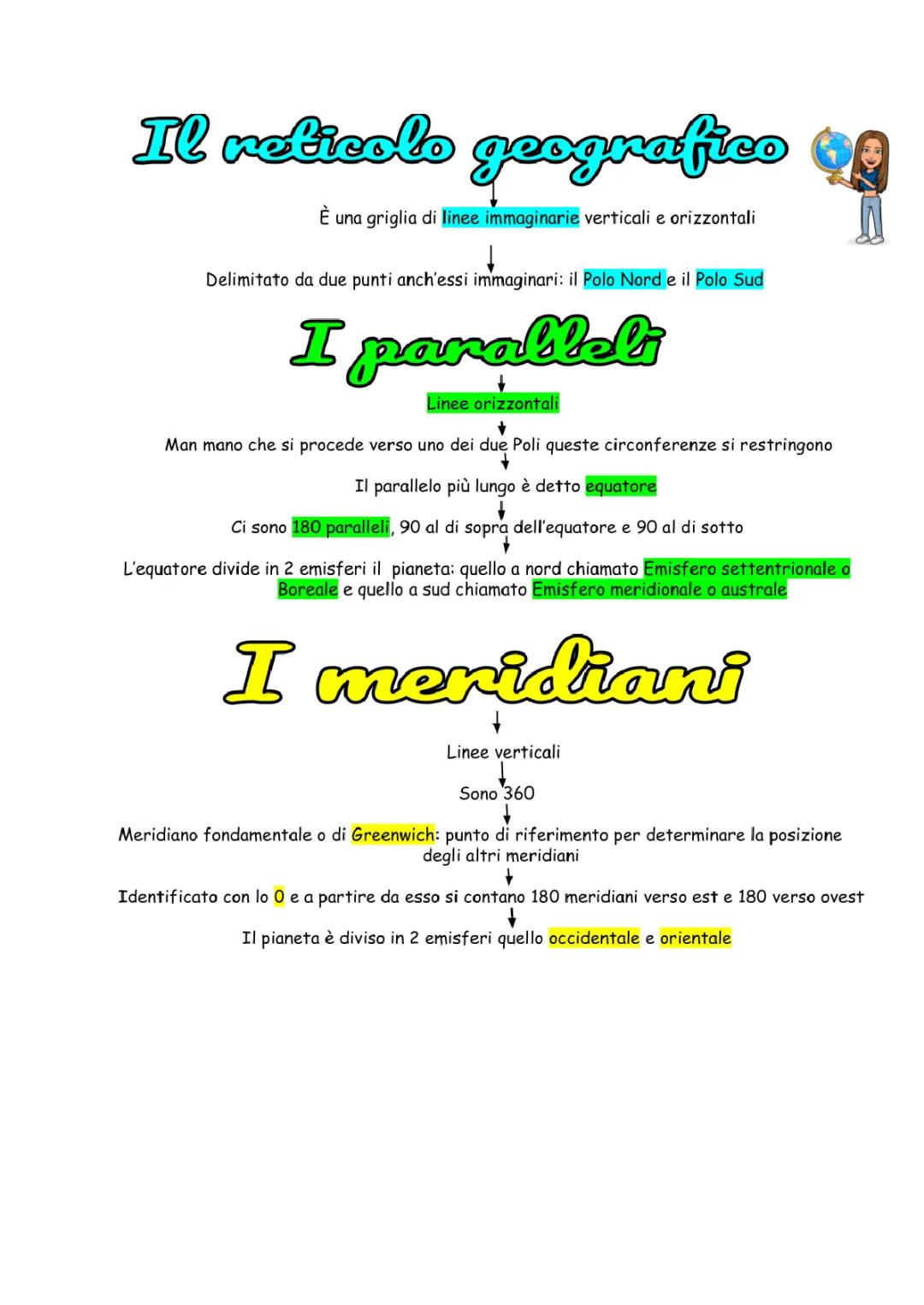 Il Reticolo Geografico: Paralleli e Meridiani