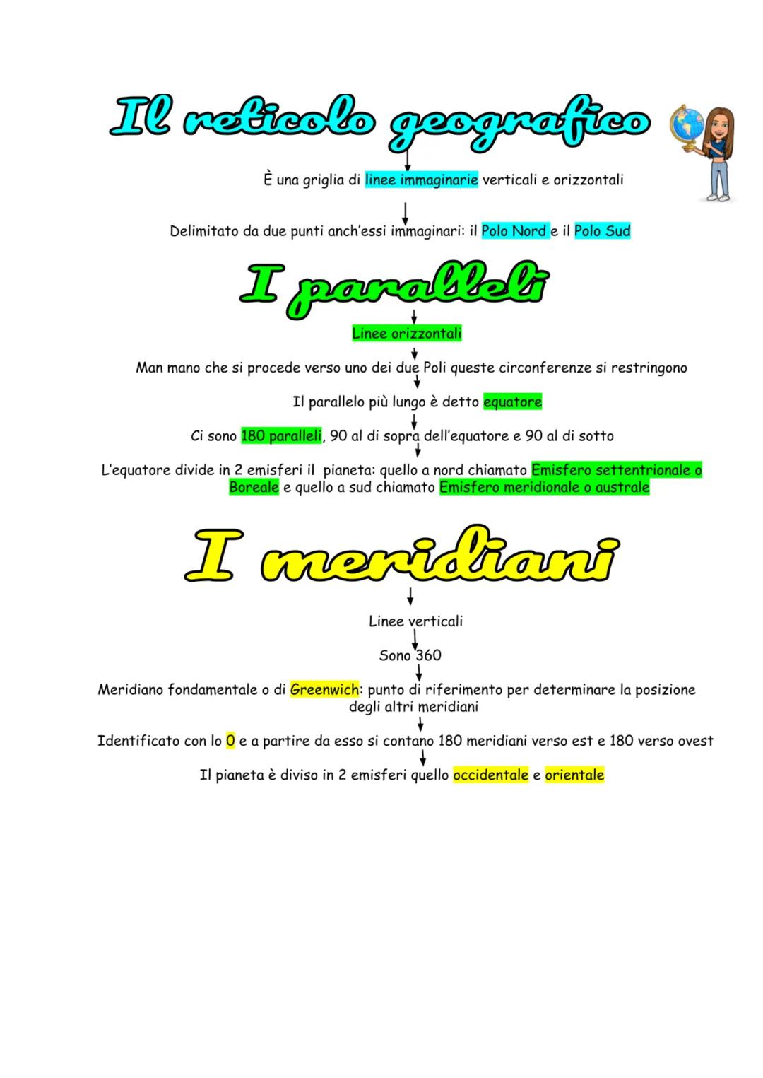 Il reticolo geografico
È una griglia di linee immaginarie verticali e orizzontali
Delimitato da due punti anch'essi immaginari: il Polo Nord