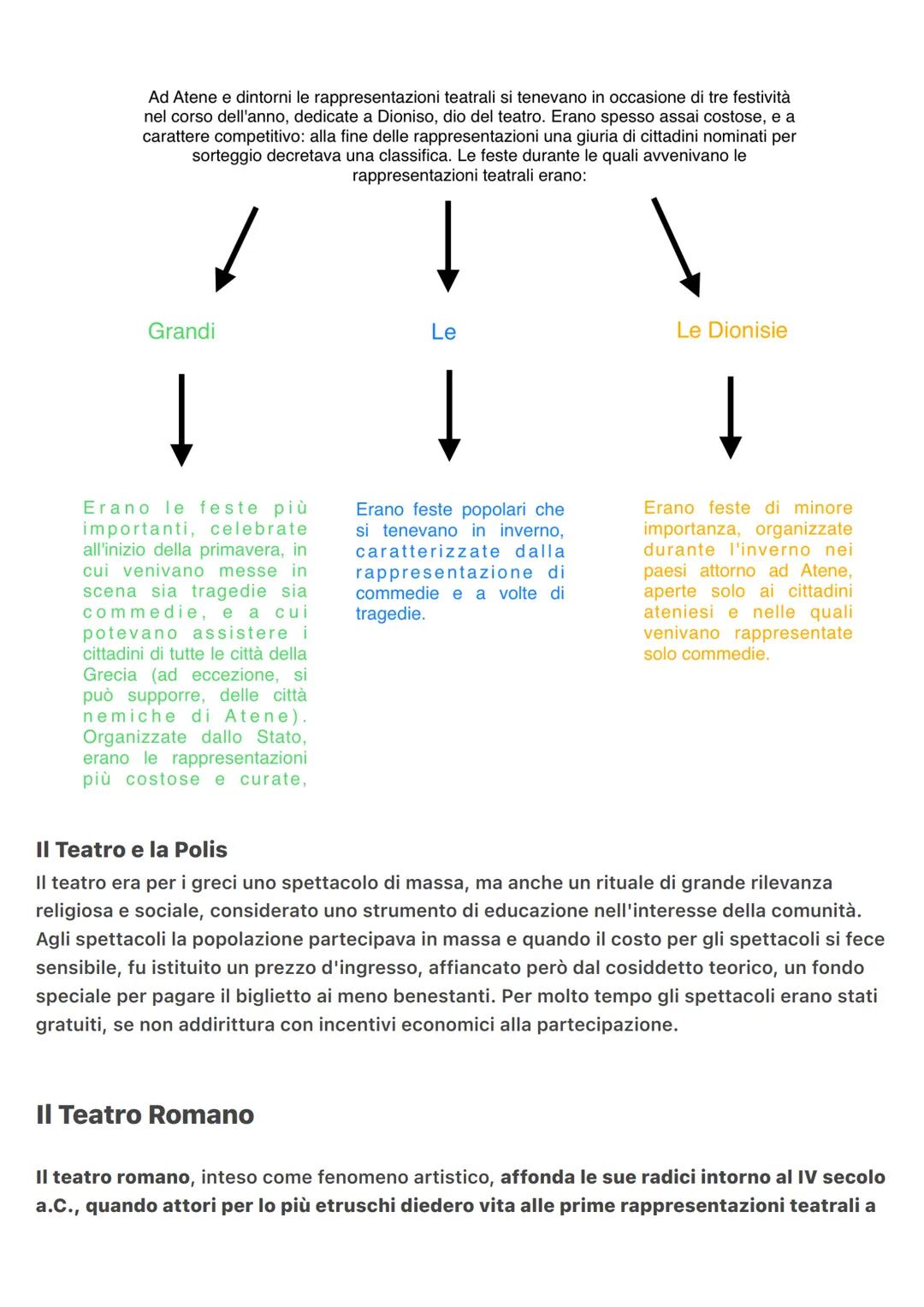 # Concetti Teatro
Teatro Greco
L'origine del teatro occidentale è legato alle forme drammatiche nate nell'antica Grecia.
Il teatro, dato