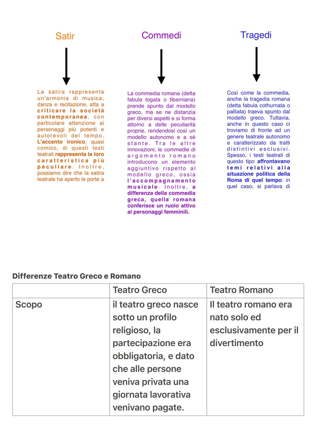 # Concetti Teatro
Teatro Greco
L'origine del teatro occidentale è legato alle forme drammatiche nate nell'antica Grecia.
Il teatro, dato
