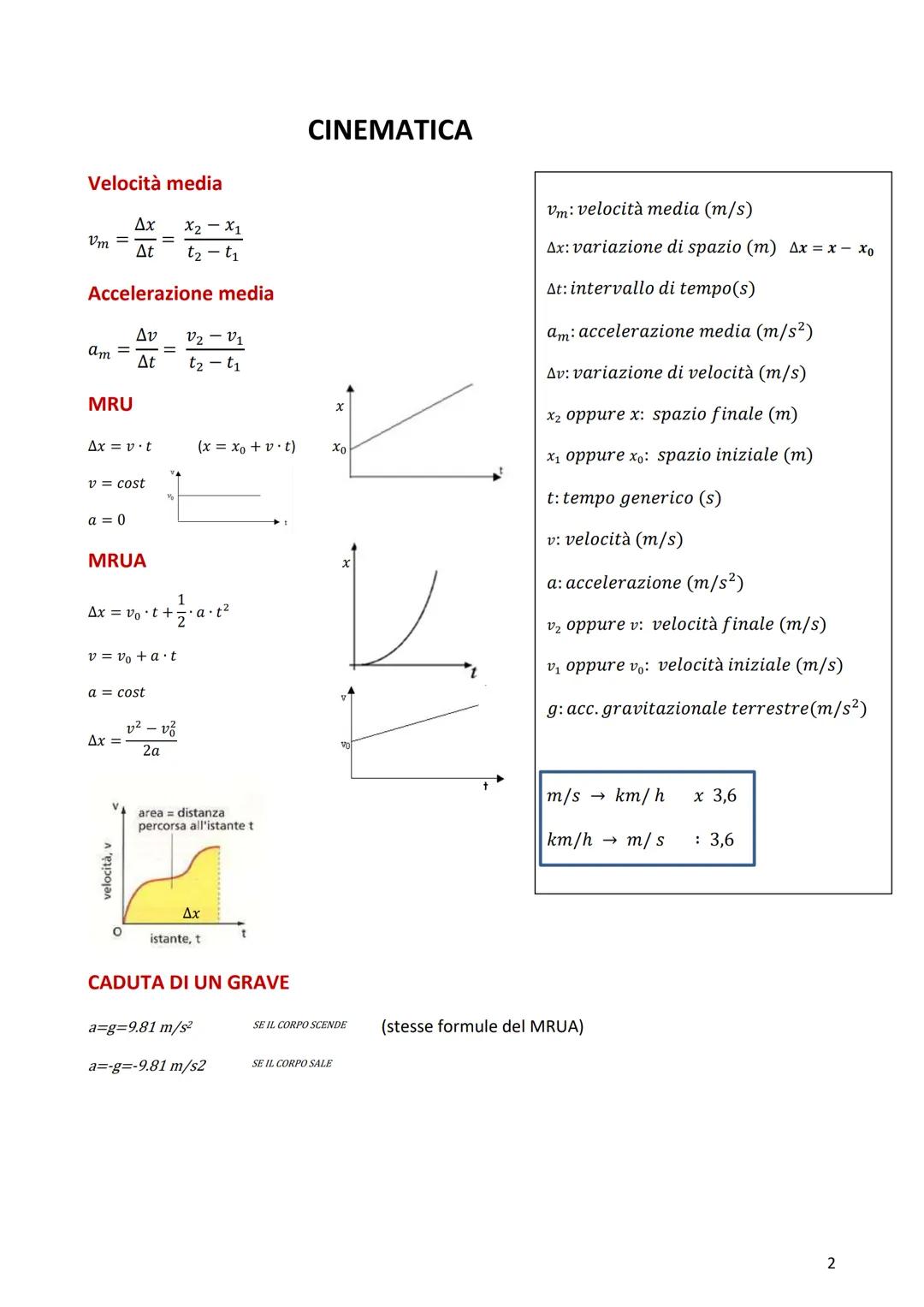 Velocità media
Vm =
am =
Accelerazione media
MRU
Ax
At
Ax = v.t
a=0
v = cost
Av
At
MRUA
v = vo + a t
Ax =
a = cost
velocità, v
1
Ax = vot+ .