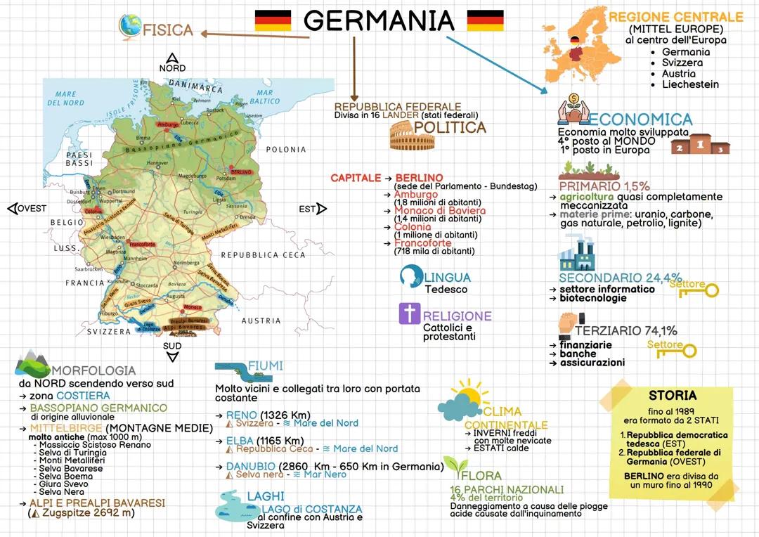 Germania