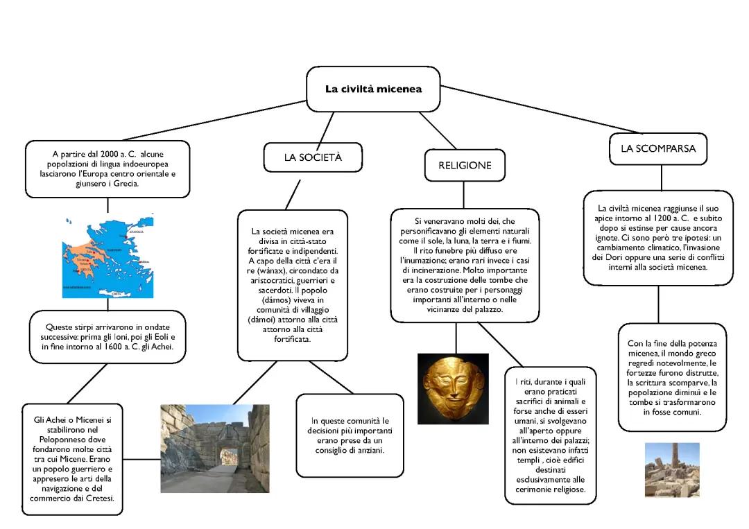 MAPPA CONCETTUALE SULLA CIVILTÀ MICENEA