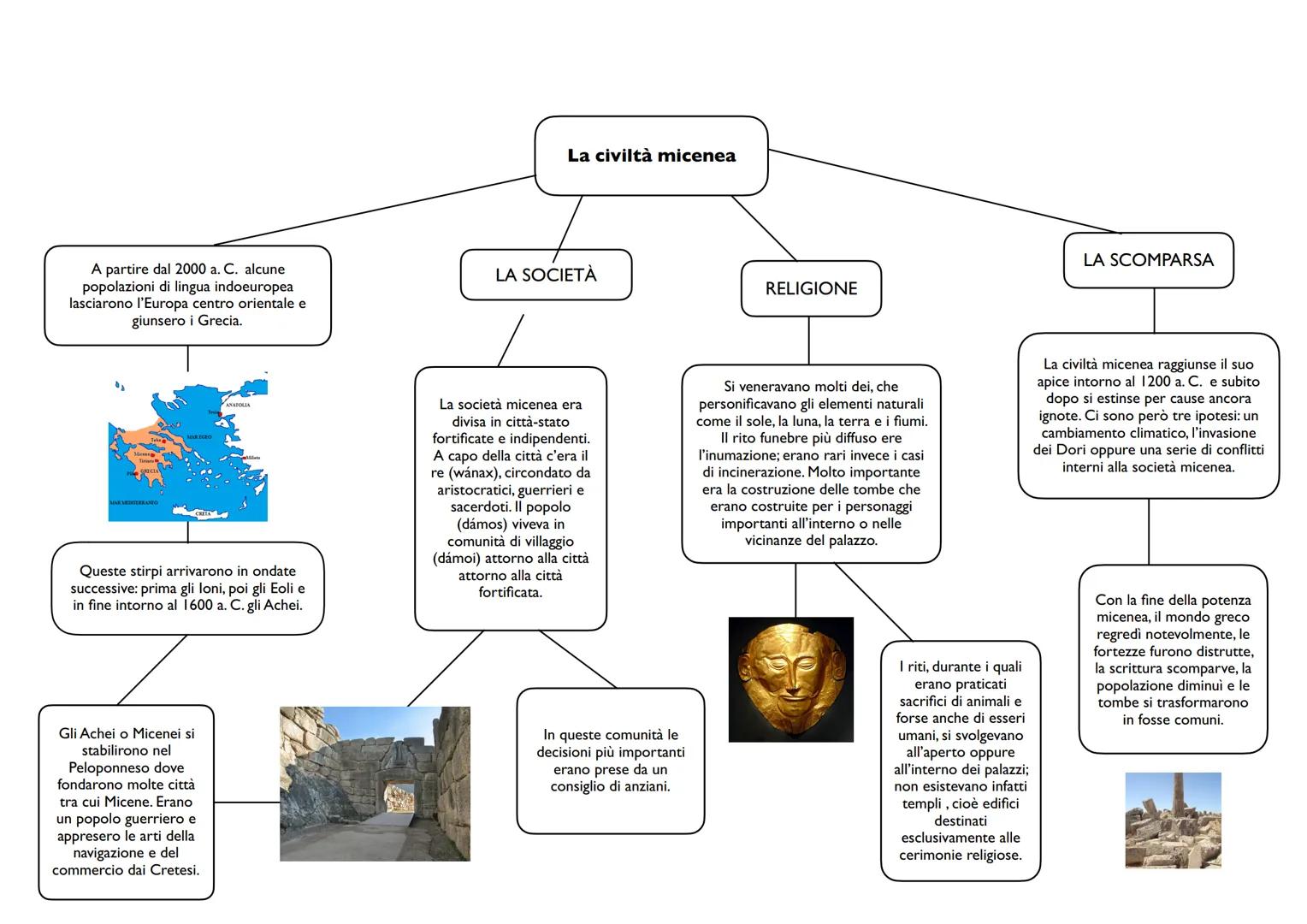 A partire dal 2000 a. C. alcune
popolazioni di lingua indoeuropea
lasciarono l'Europa centro orientale e
giunsero i Grecia.
ANATOLIA
Queste