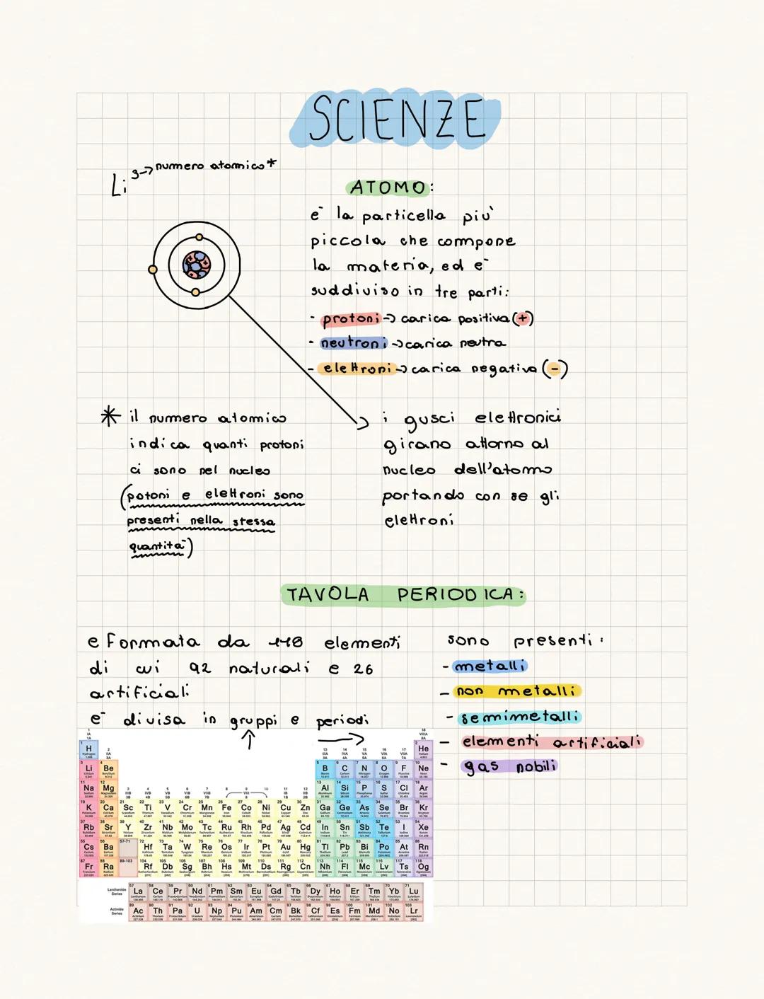 e
H
Li
Li
Be
e formata da 118
di
92 naturali
wi
artificiali
Rb Sr
Cs Ba
C
3-7 numero atomico *
il numero atomico
indica quanti protoni
ci so
