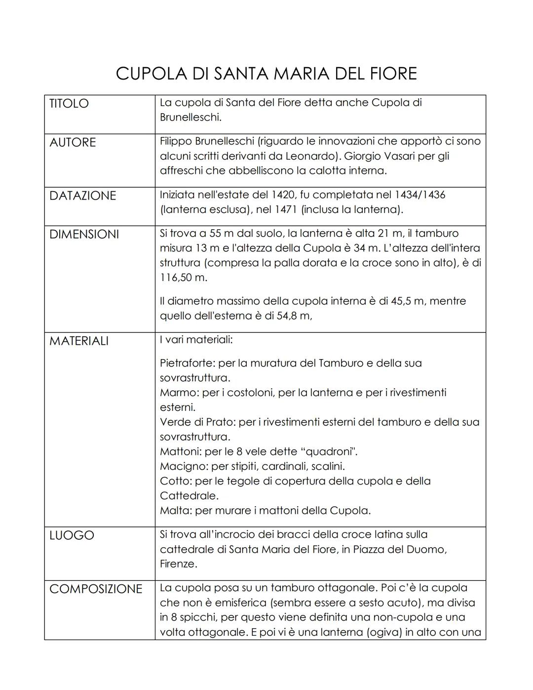 Cupola di Santa Maria del Fiore di Brunelleschi