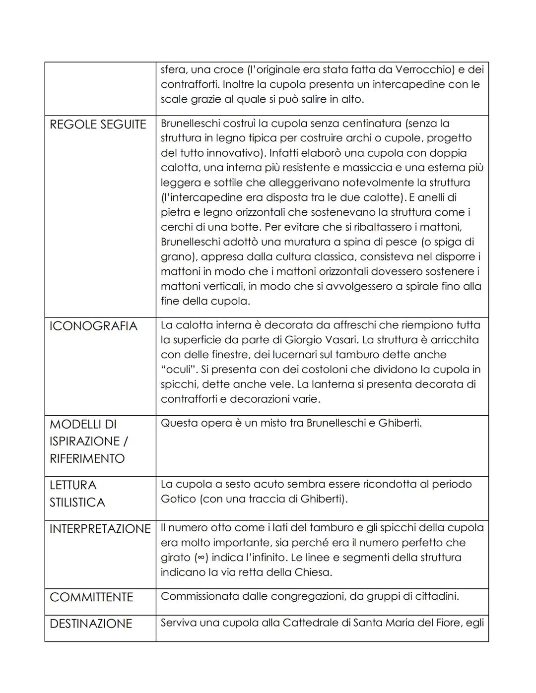 TITOLO
AUTORE
DATAZIONE
CUPOLA DI SANTA MARIA DEL FIORE
La cupola di Santa del Fiore detta anche Cupola di
Brunelleschi.
DIMENSIONI
MATERIAL