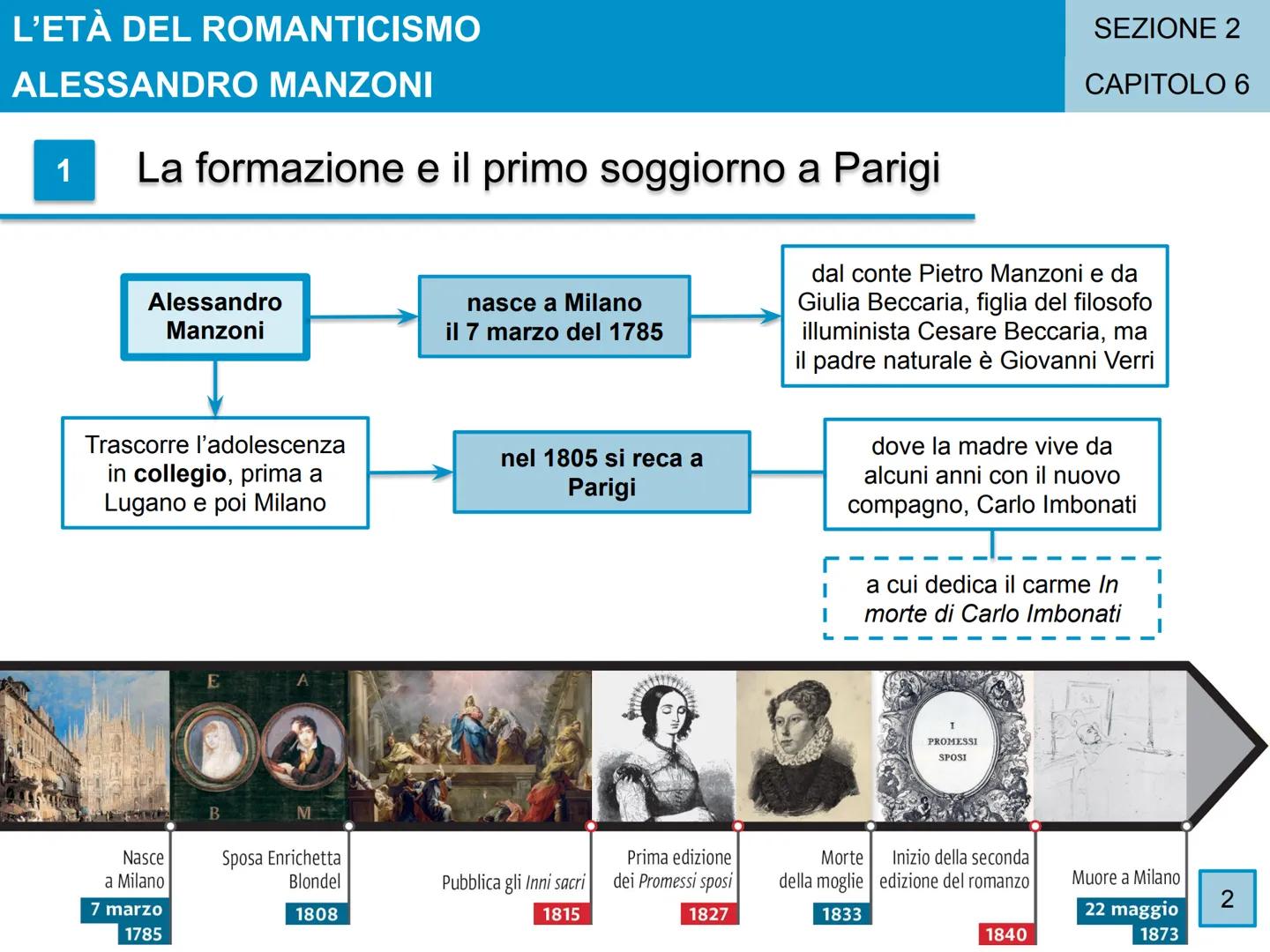 L'ETÀ DEL ROMANTICISMO
CAPITOLO 6
Alessandro
Manzoni
SEZIONE 2
1 L'ETÀ DEL ROMANTICISMO
ALESSANDRO MANZONI
1
La formazione e il primo soggio