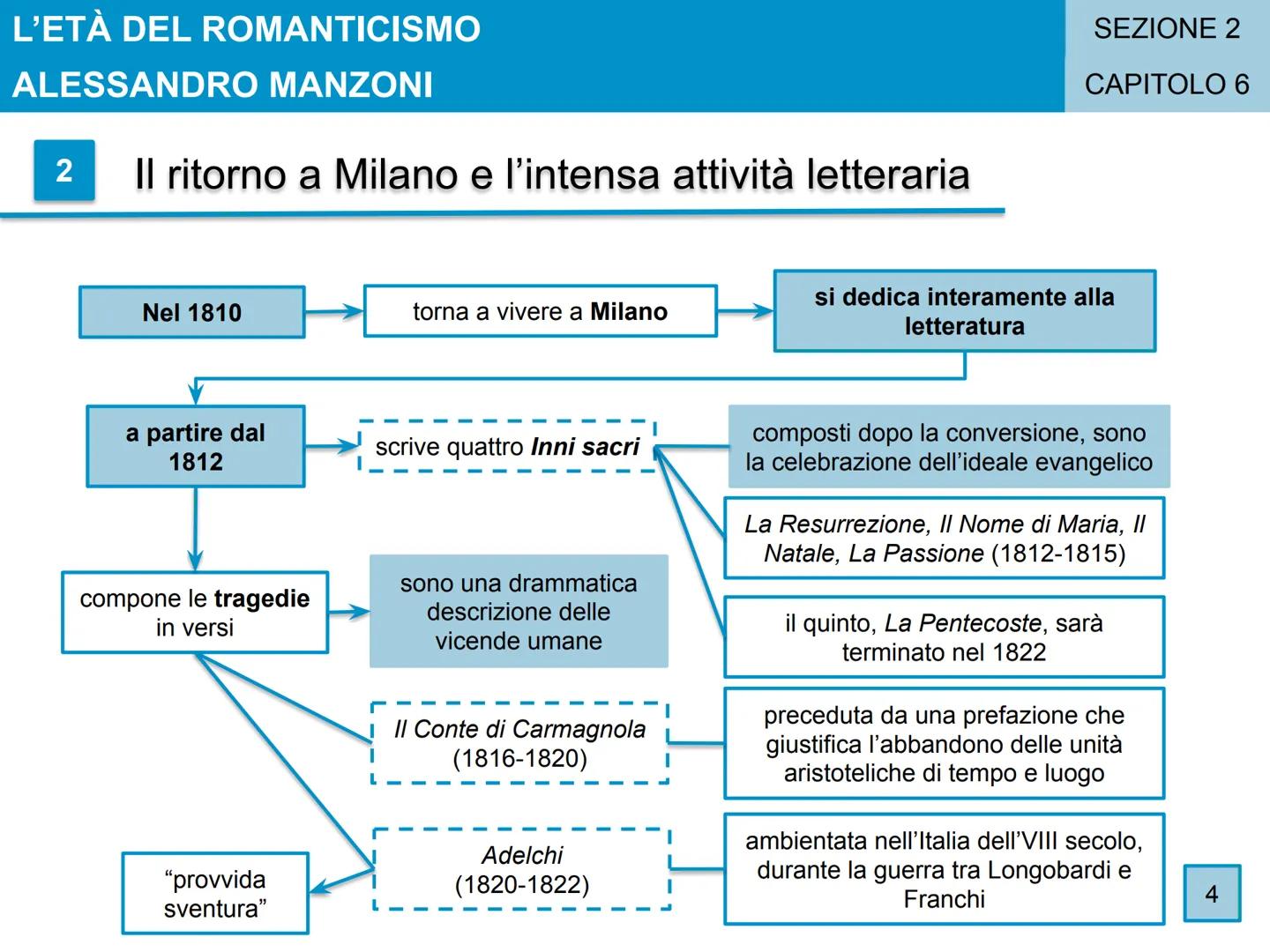 L'ETÀ DEL ROMANTICISMO
CAPITOLO 6
Alessandro
Manzoni
SEZIONE 2
1 L'ETÀ DEL ROMANTICISMO
ALESSANDRO MANZONI
1
La formazione e il primo soggio