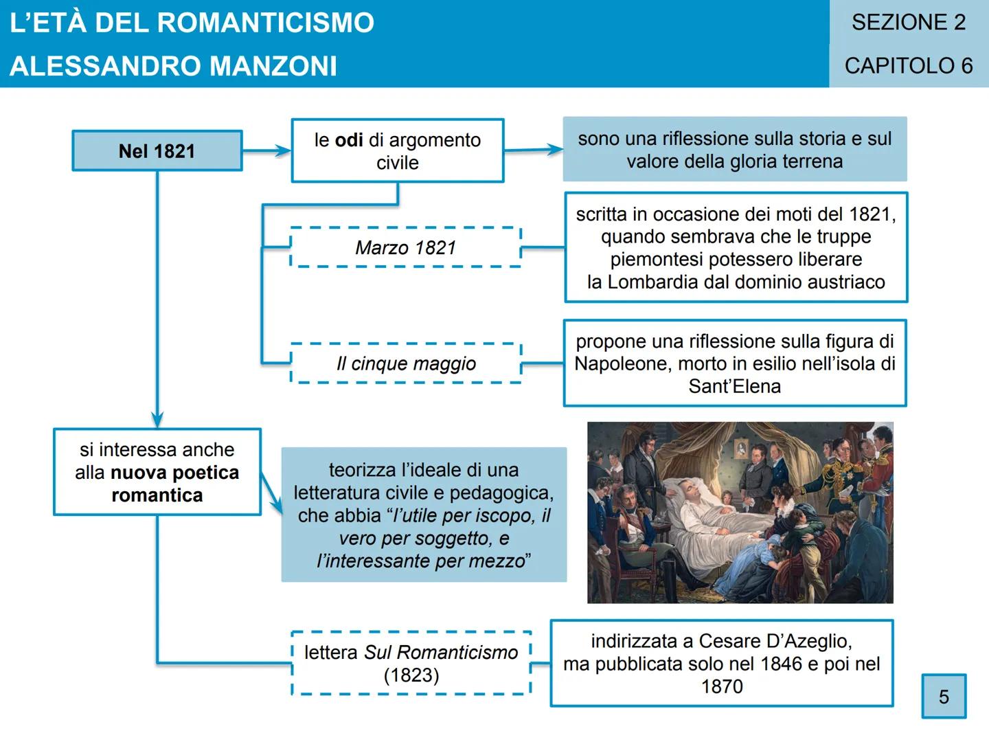 L'ETÀ DEL ROMANTICISMO
CAPITOLO 6
Alessandro
Manzoni
SEZIONE 2
1 L'ETÀ DEL ROMANTICISMO
ALESSANDRO MANZONI
1
La formazione e il primo soggio