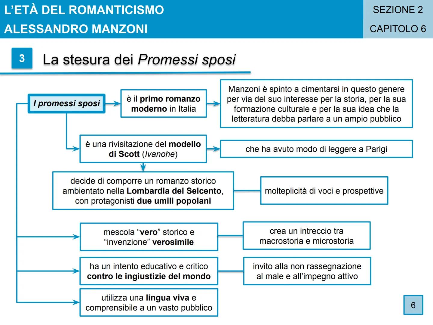 L'ETÀ DEL ROMANTICISMO
CAPITOLO 6
Alessandro
Manzoni
SEZIONE 2
1 L'ETÀ DEL ROMANTICISMO
ALESSANDRO MANZONI
1
La formazione e il primo soggio