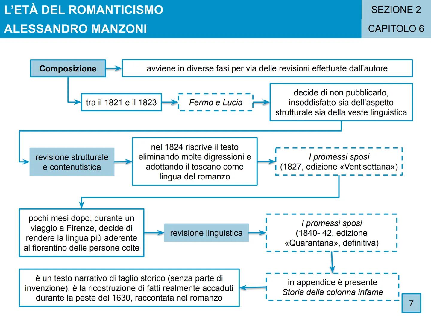 L'ETÀ DEL ROMANTICISMO
CAPITOLO 6
Alessandro
Manzoni
SEZIONE 2
1 L'ETÀ DEL ROMANTICISMO
ALESSANDRO MANZONI
1
La formazione e il primo soggio
