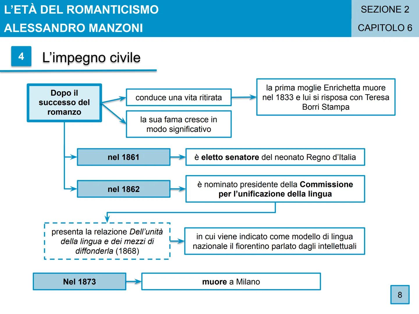 L'ETÀ DEL ROMANTICISMO
CAPITOLO 6
Alessandro
Manzoni
SEZIONE 2
1 L'ETÀ DEL ROMANTICISMO
ALESSANDRO MANZONI
1
La formazione e il primo soggio