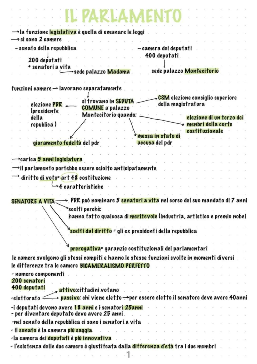 →la funzione legislativa è quella di emanare le leggi
ci sono 2 camere
- senato della repubblica
↓
200 deputati
+ senatori a vita
IL PARLAME
