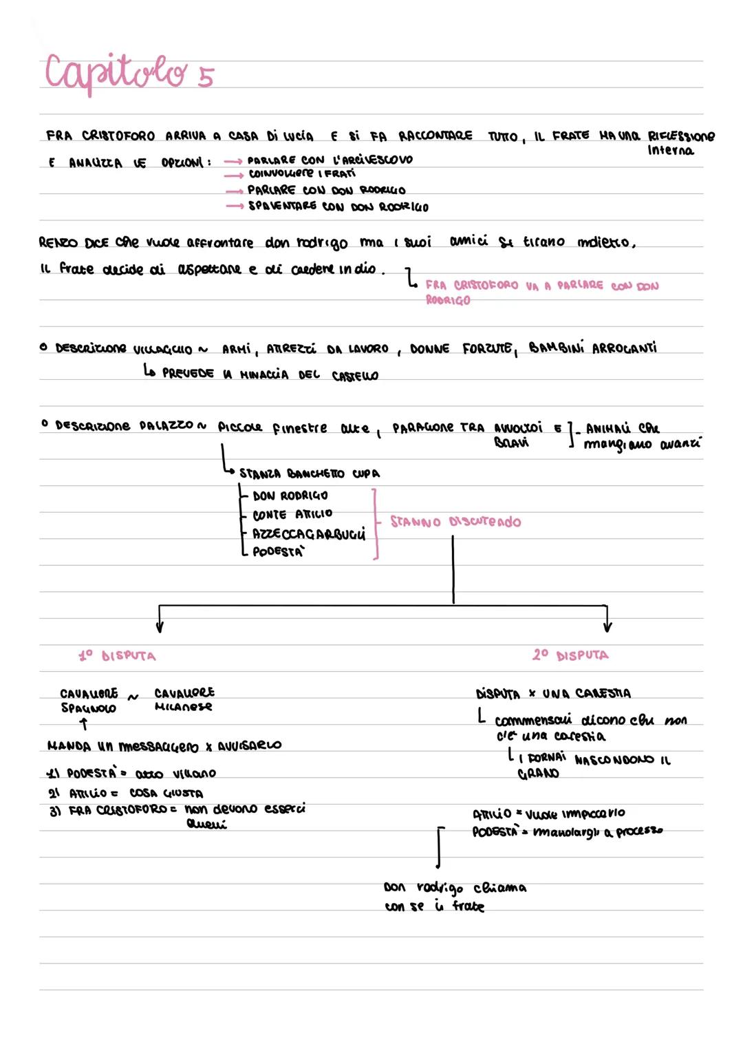 Capitolo 5
FRA CRISTOFORO ARRIVA A CASA DI LUCÍA E si FA RACCONTARE TUTTO, IL FRATE HA UNA RIFLESSIONe
Interna
E ANALIZZA LE OPZIONI:
RENZO