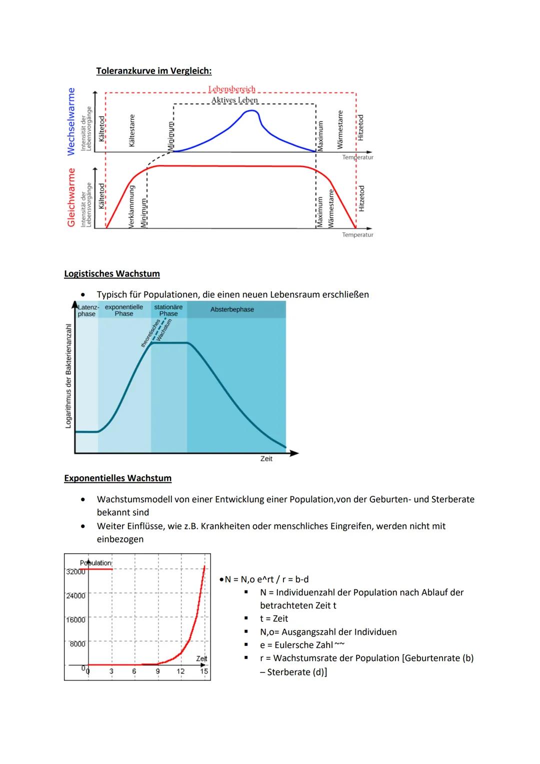# Ökologie
Definition:
- Wechselwirkungen zwischen Organismen und ihrer Umwelt
- Beziehungen der Organismen untereinander
- Einflüsse von