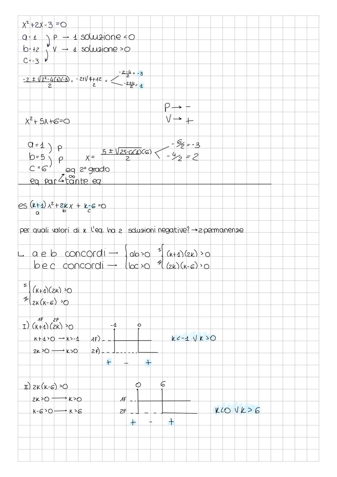 # equazioni parametriche
sono equazioni di 2° grado che oltre a x hanno un parametro-Lettera
che va considerata come un numero es. x²+4KX+K