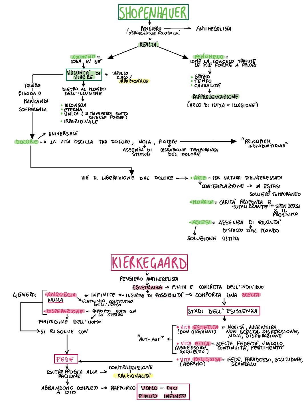 schopenhauer e kierkegaard mappa