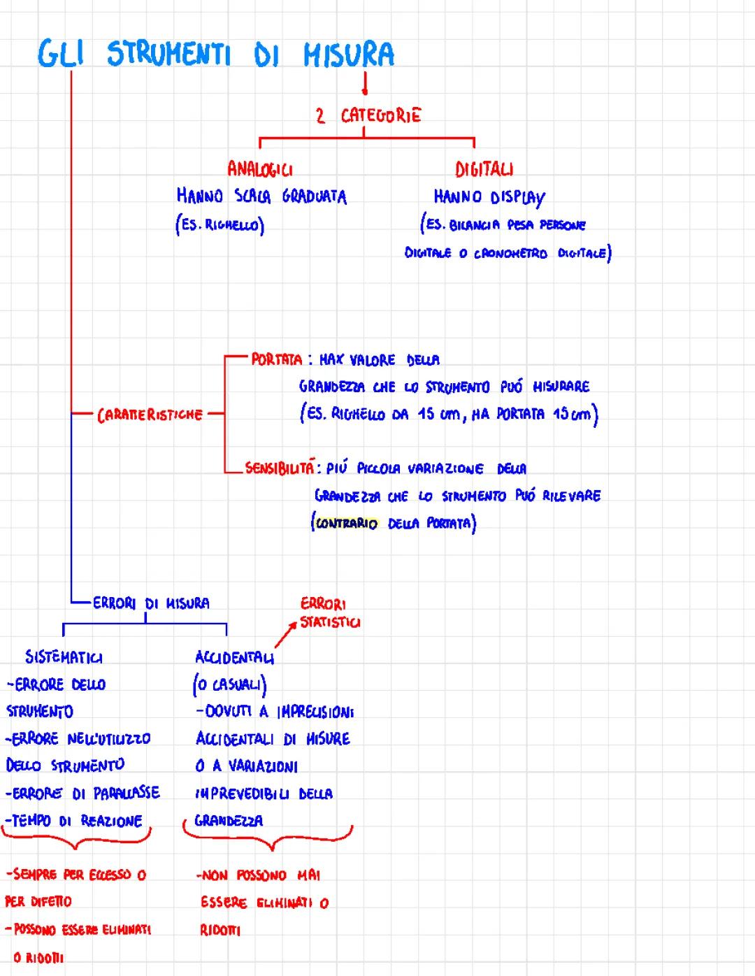 Gli strumenti di misura, il risultato di una misura, errore relativo ed errore relativo percentuale