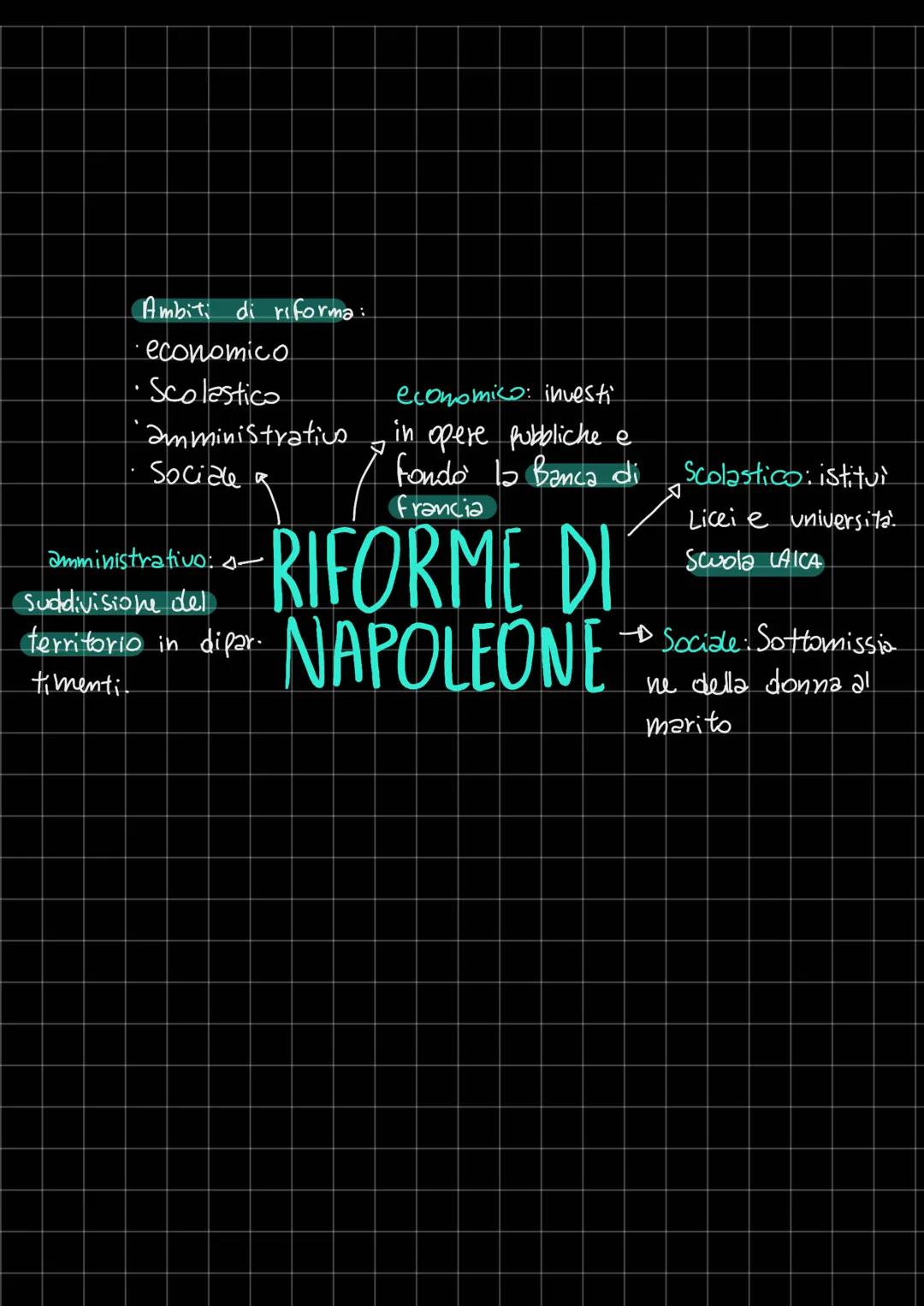 NAPOLEONE
vittorie e sconfitte
PRIMA CAMPAGNA D'ITALIA 1796-1797
19 aprile 1796: Sconfitta dall' esercito piemontese da parte dei
francesi a