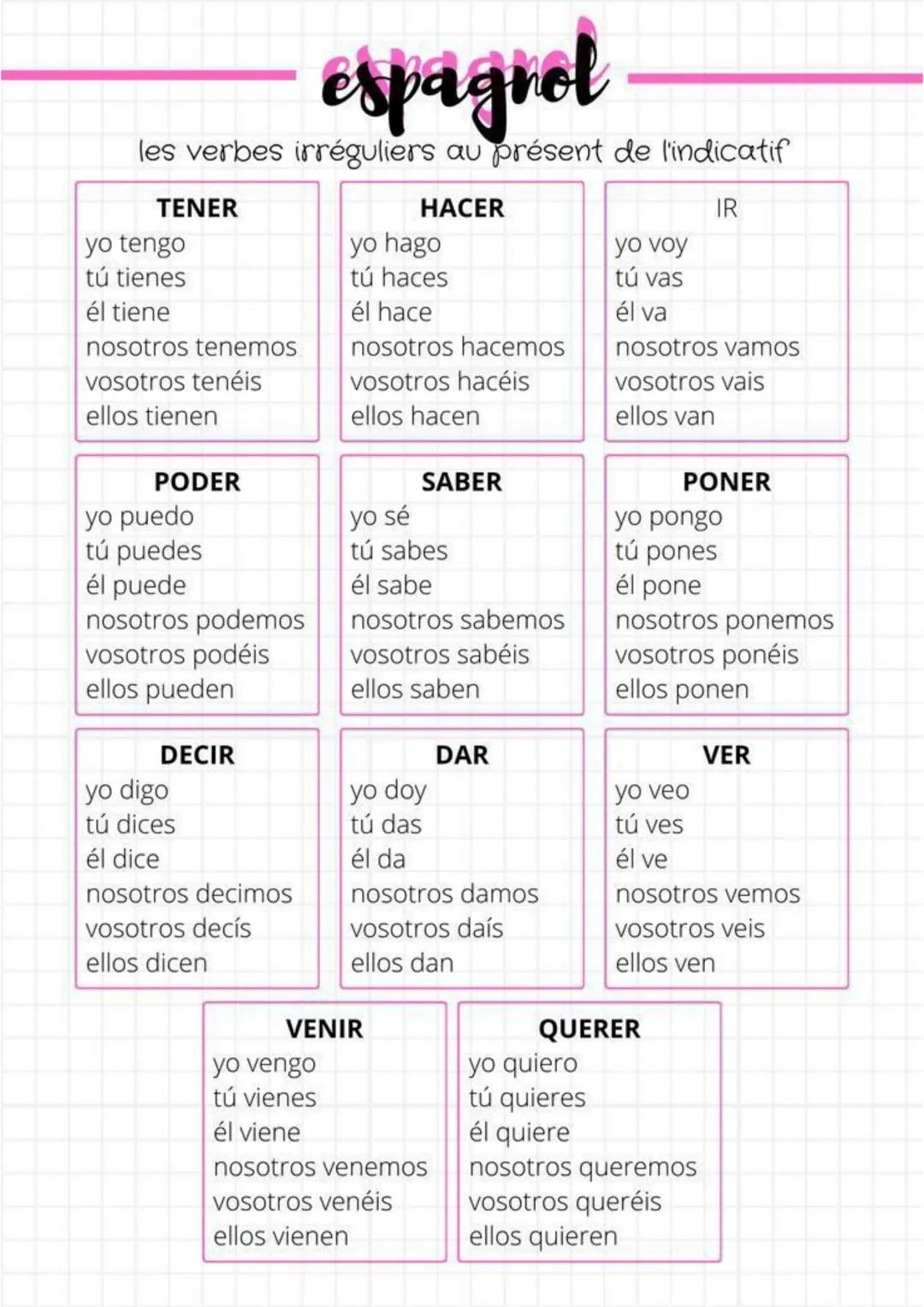 espagnol
les verbes irréguliers au présent de l'indicatif
HACER
IR
TENER
yo tengo
tú tienes
él tiene
nosotros tenemos
vosotros tenéis
ellos