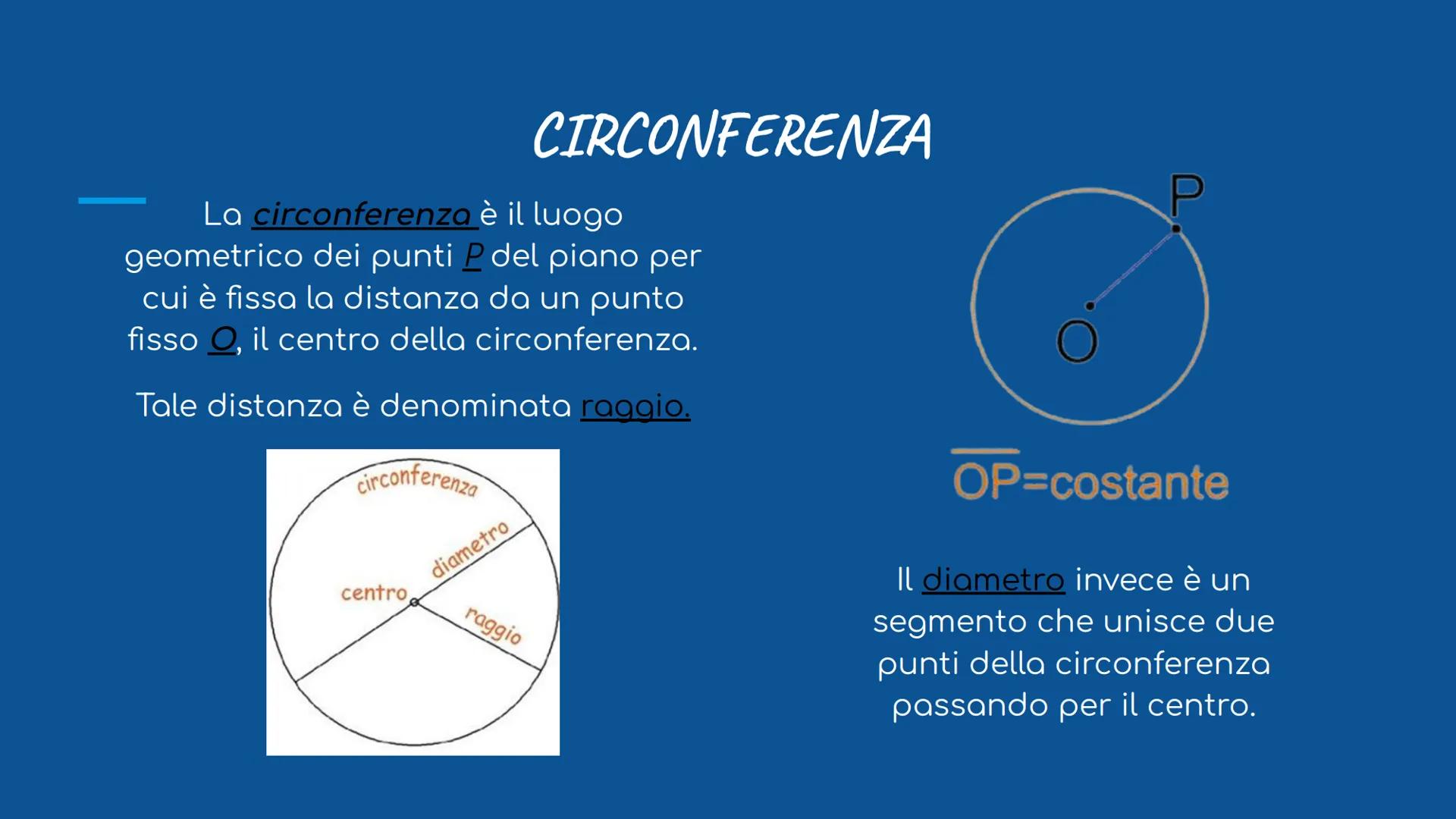 # LE CONICHE
circonferenza, parabola, ellisse e iperbole # LE CONICHE
La STORIA delle CONICHE
.........
Le coniche, o sezioni coniche son