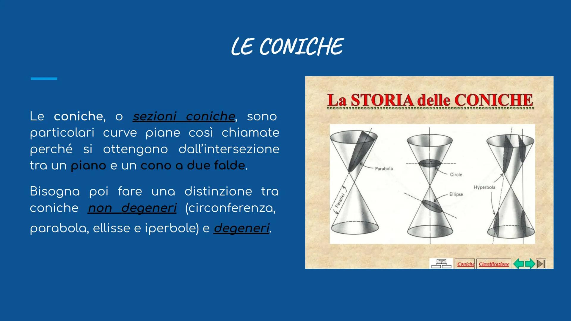 # LE CONICHE
circonferenza, parabola, ellisse e iperbole # LE CONICHE
La STORIA delle CONICHE
.........
Le coniche, o sezioni coniche son
