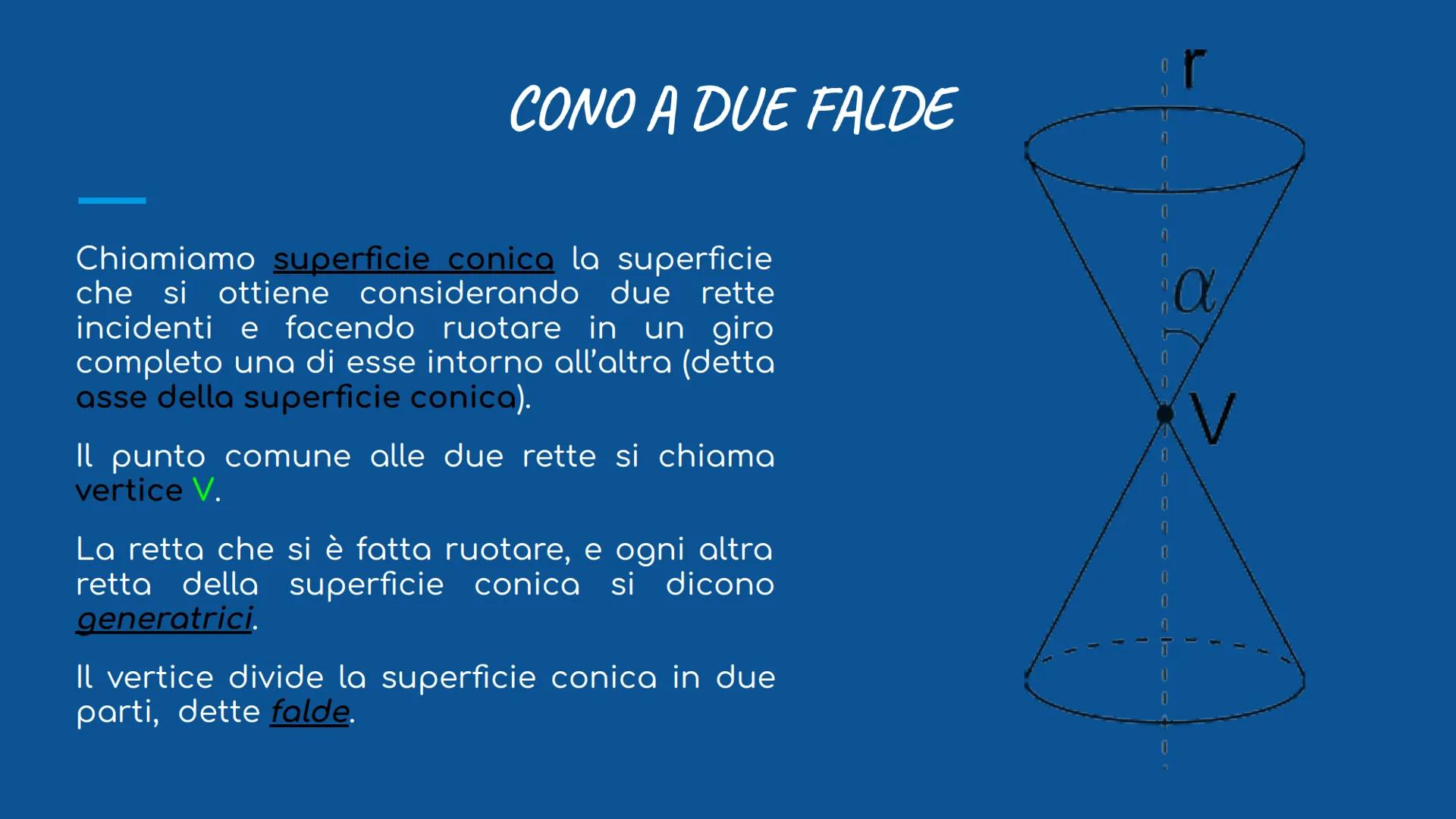 # LE CONICHE
circonferenza, parabola, ellisse e iperbole # LE CONICHE
La STORIA delle CONICHE
.........
Le coniche, o sezioni coniche son