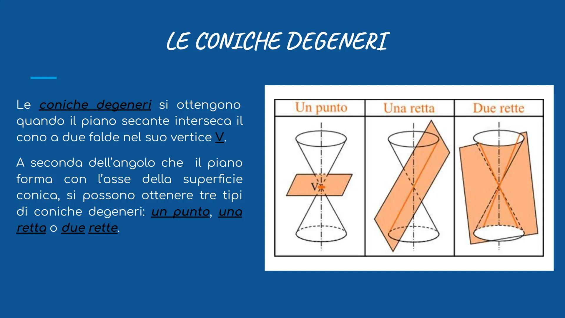 # LE CONICHE
circonferenza, parabola, ellisse e iperbole # LE CONICHE
La STORIA delle CONICHE
.........
Le coniche, o sezioni coniche son