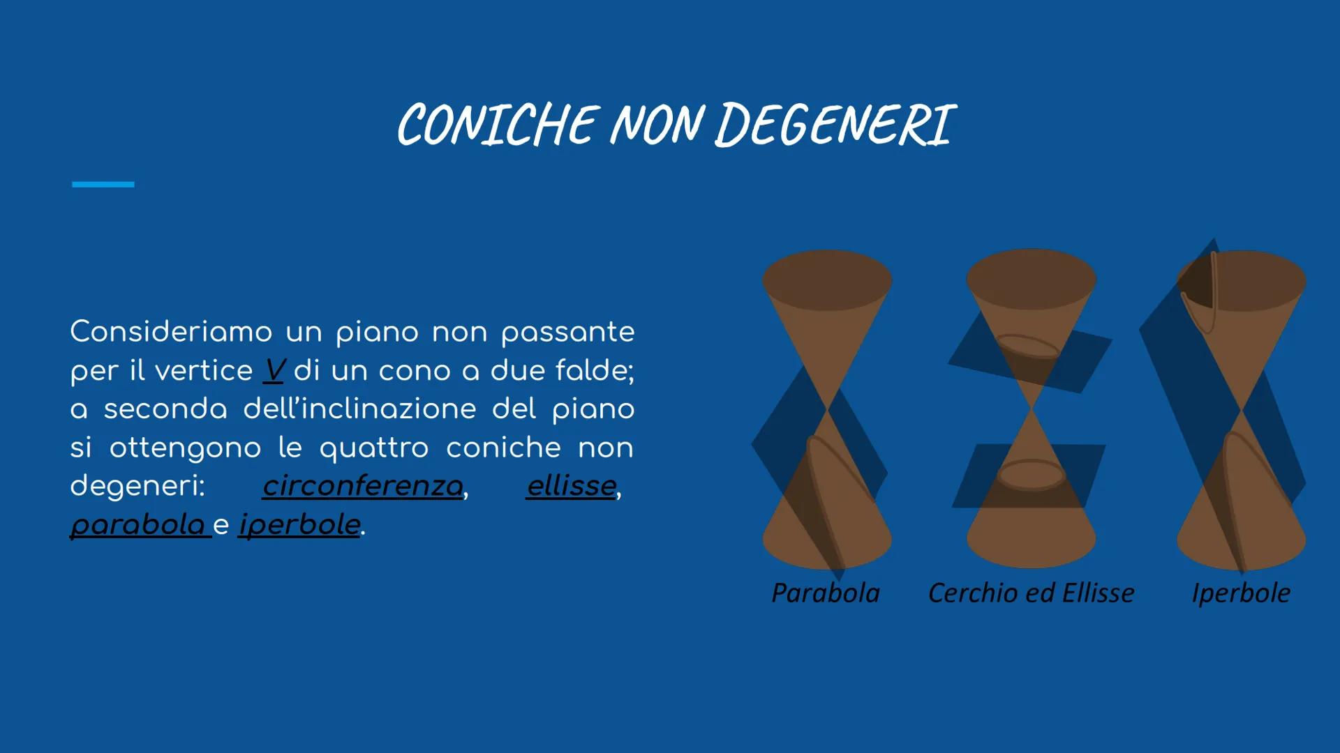 # LE CONICHE
circonferenza, parabola, ellisse e iperbole # LE CONICHE
La STORIA delle CONICHE
.........
Le coniche, o sezioni coniche son
