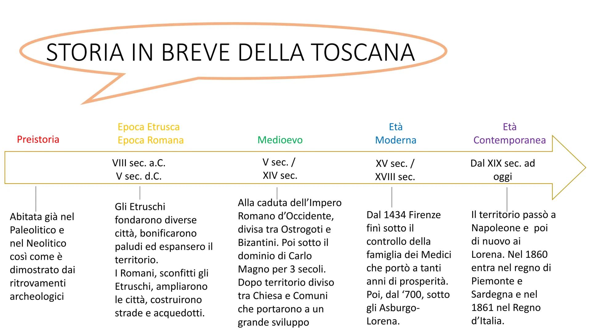 LA
TOSCANA CONFINI
juria
Emilia-Romagna
Toscana
Umbria
March
Lazio
●
●
NORD: Emilia-Romagna
EST: Marche
SUD-EST: Umbria
• SUD: Lazio
●
• OVE