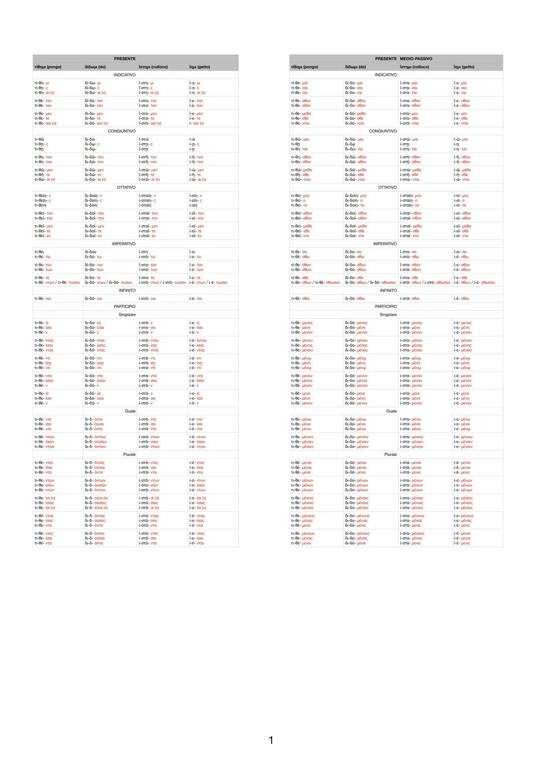 verbi in -μι