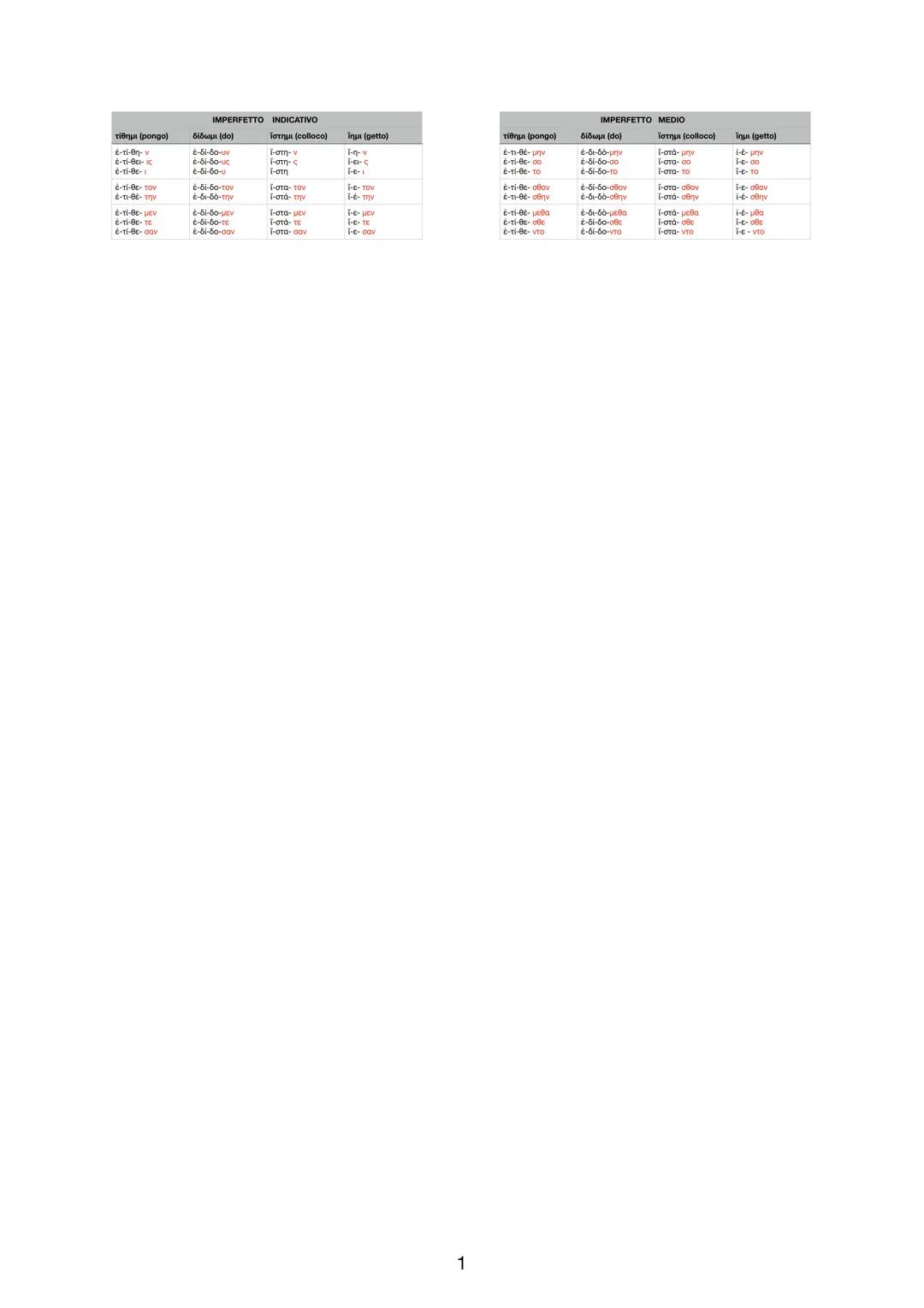 2
19
EX
Siswi (do)
6i-60-TOV
5i-50-TE
PRESENTE
CONGIUNTIVO
ἵστημι (colloco)
i-om-μ
I-OTO-TOW
T
inui (getto)
LETOV
F-e-te
$55 $$ $$$
666
25 R