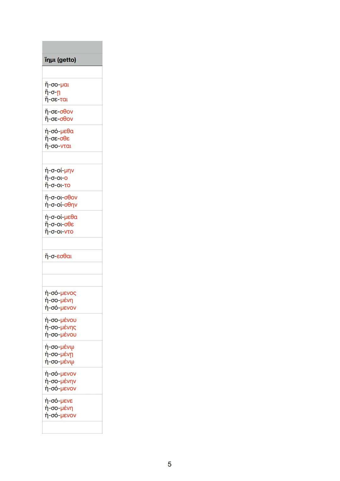 2
19
EX
Siswi (do)
6i-60-TOV
5i-50-TE
PRESENTE
CONGIUNTIVO
ἵστημι (colloco)
i-om-μ
I-OTO-TOW
T
inui (getto)
LETOV
F-e-te
$55 $$ $$$
666
25 R