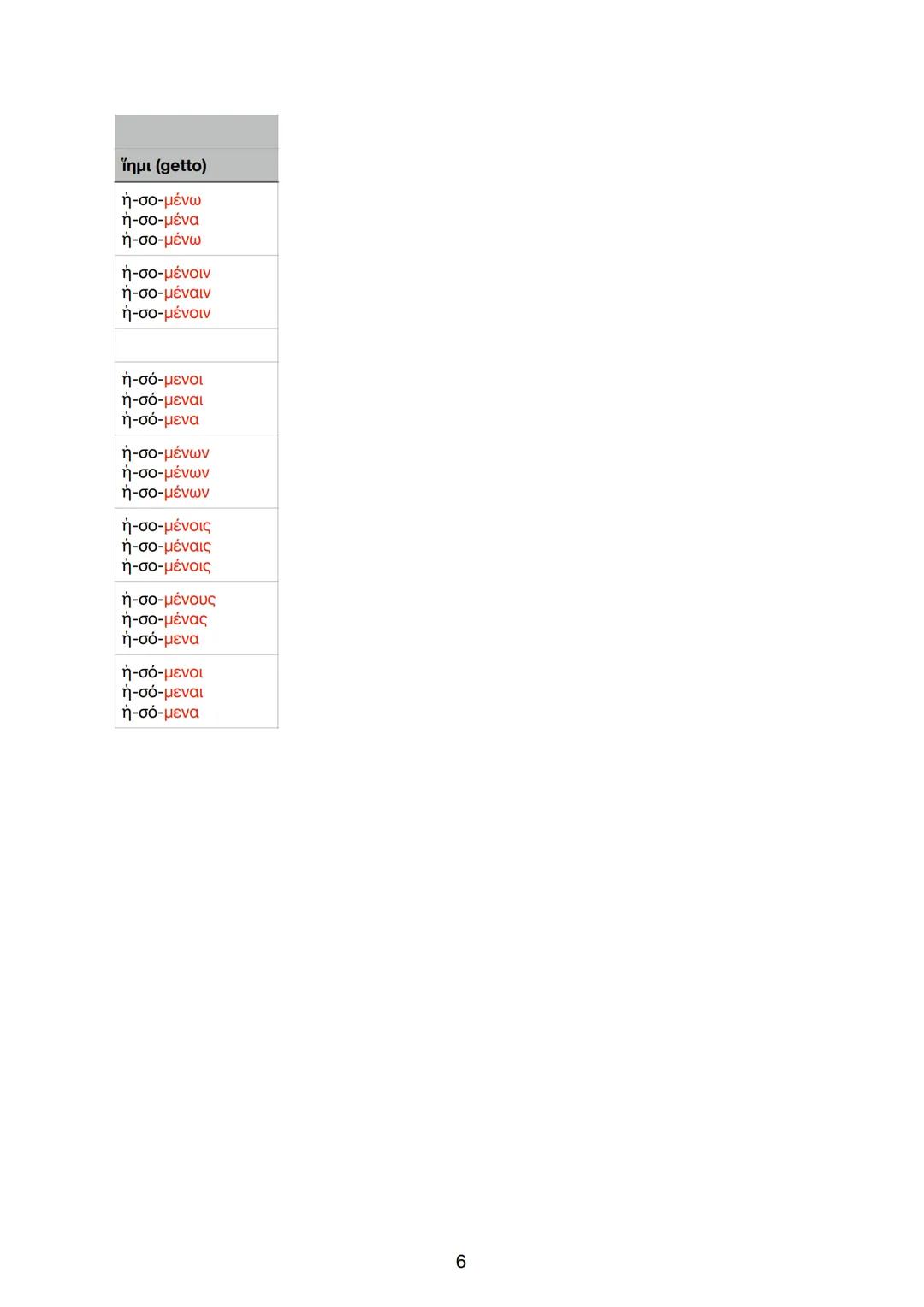 2
19
EX
Siswi (do)
6i-60-TOV
5i-50-TE
PRESENTE
CONGIUNTIVO
ἵστημι (colloco)
i-om-μ
I-OTO-TOW
T
inui (getto)
LETOV
F-e-te
$55 $$ $$$
666
25 R