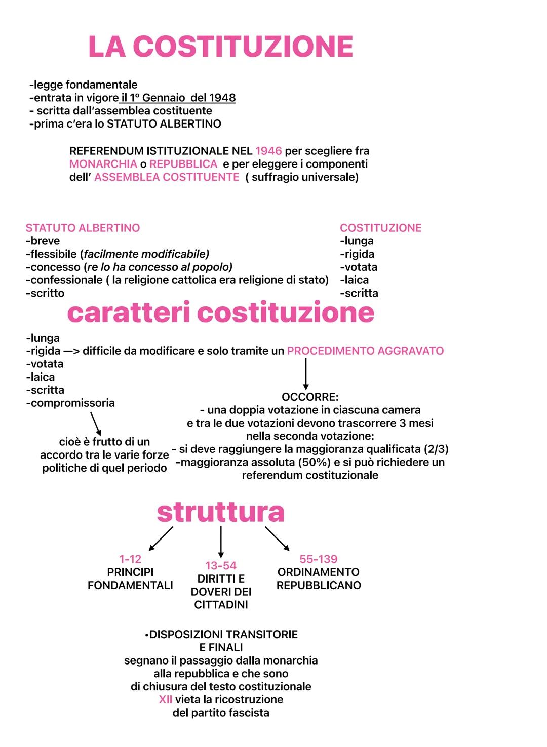 # LA COSTITUZIONE
-legge fondamentale
-entrata in vigore il 1° Gennaio del 1948
-scritta dall'assemblea costituente
-prima c'era lo STATUTO